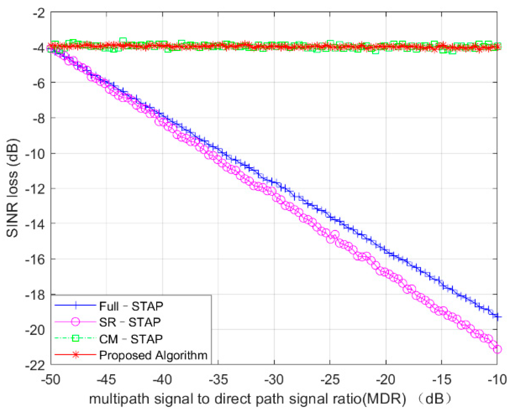 Sensors 21 06736 g006