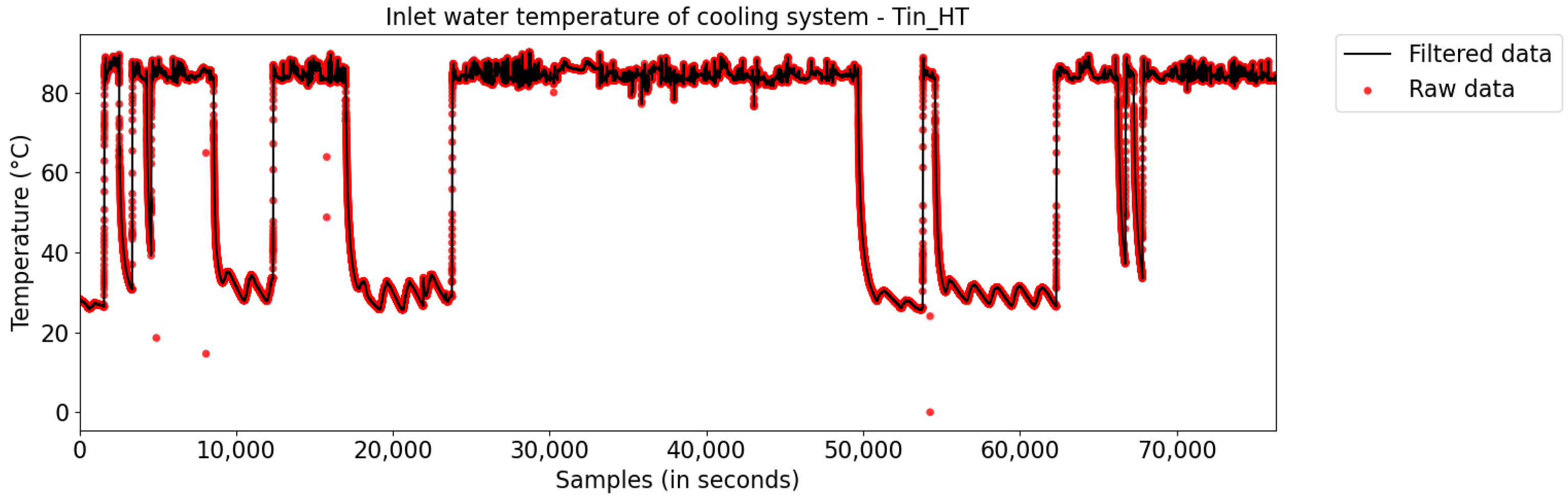 Sensors 21 06737 g005