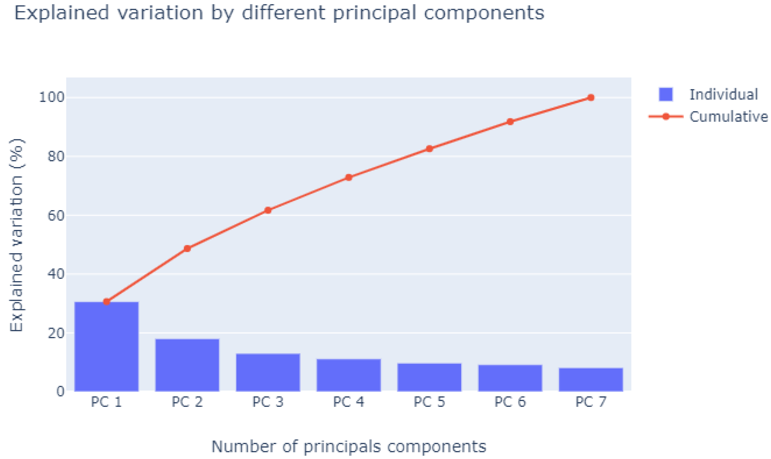 Sensors 21 06737 g007