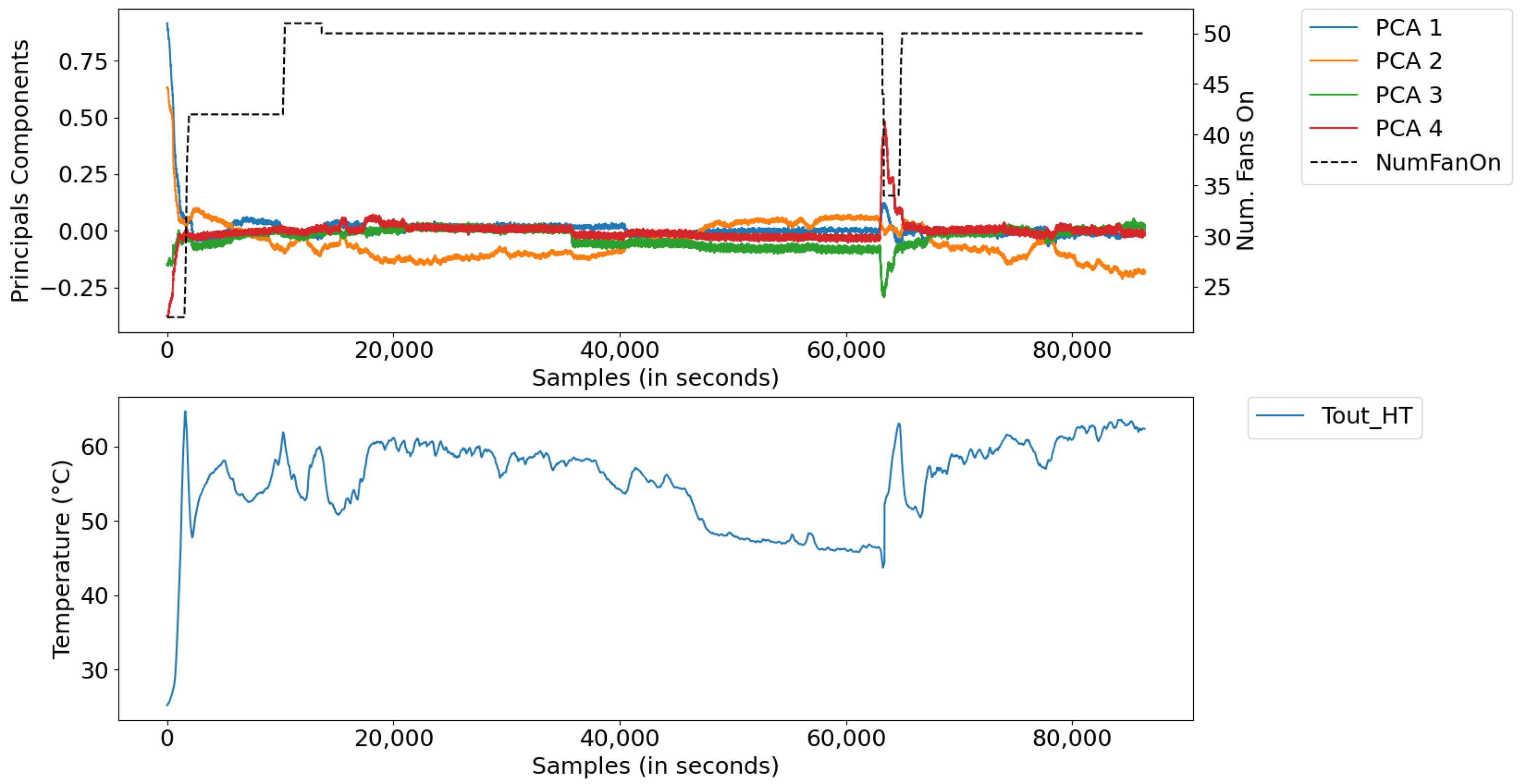 Sensors 21 06737 g010