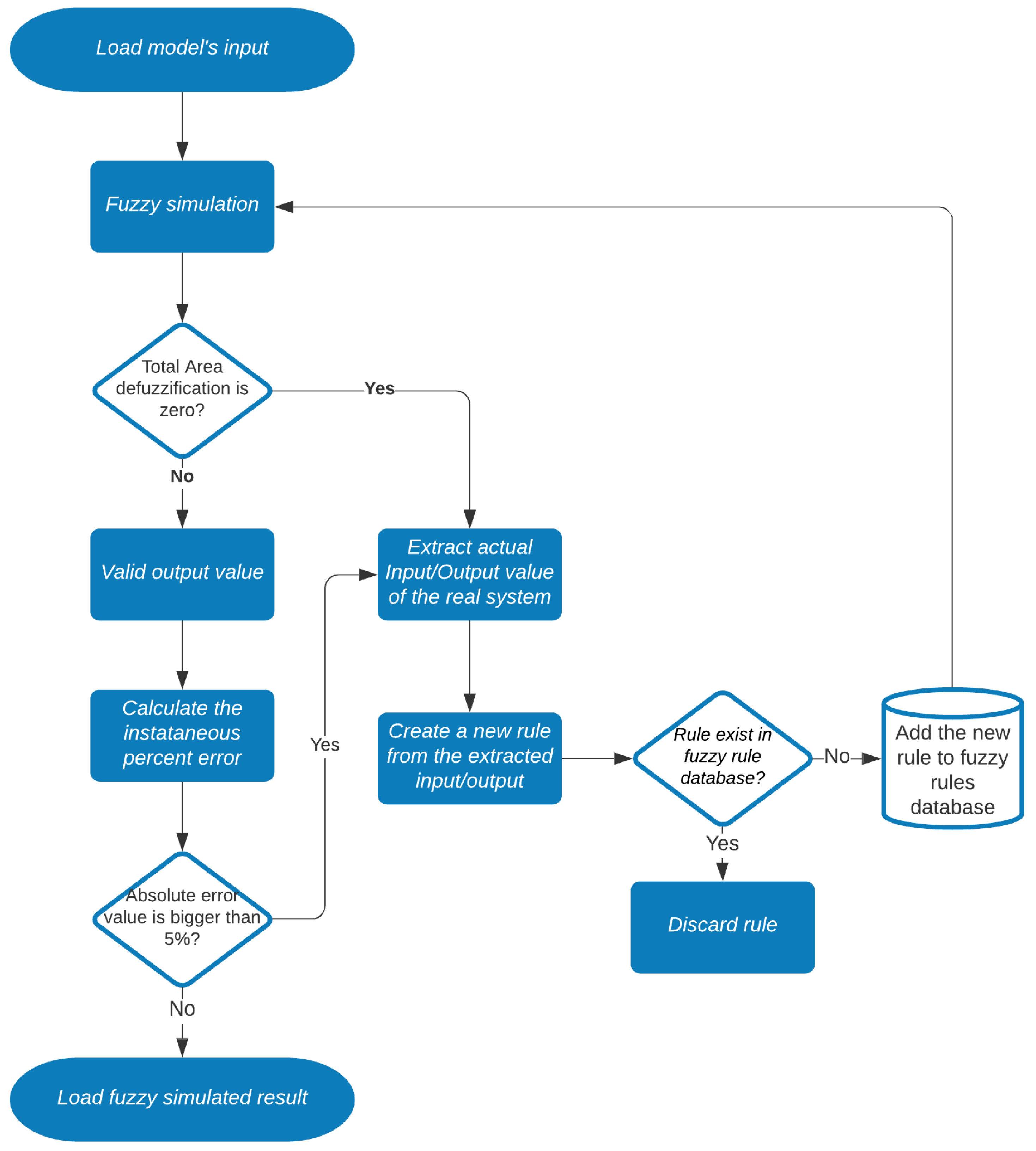 Sensors 21 06737 g011
