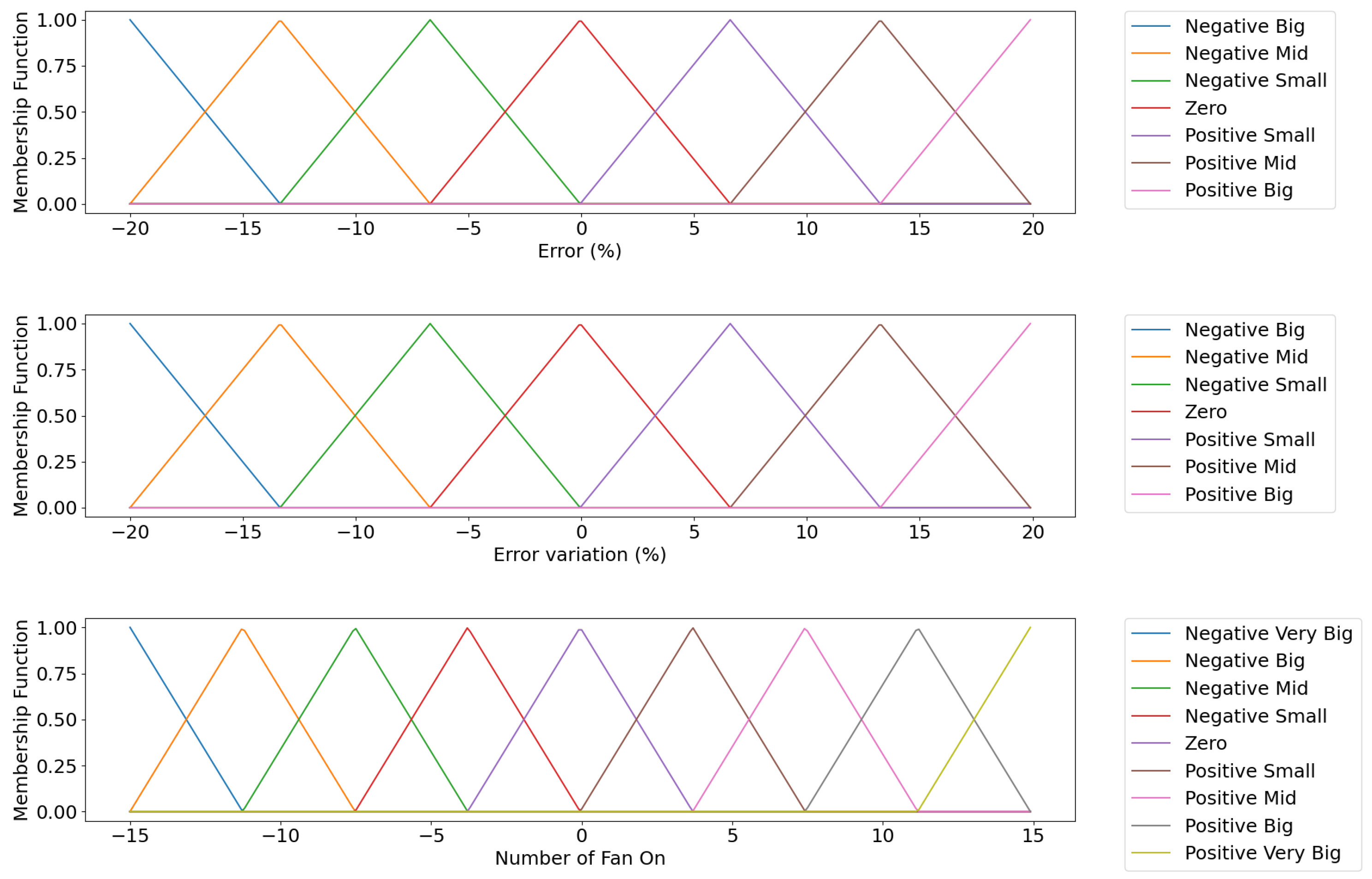 Sensors 21 06737 g013