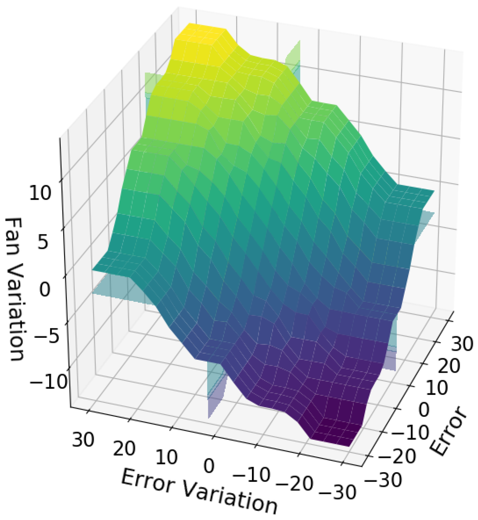 Sensors 21 06737 g014