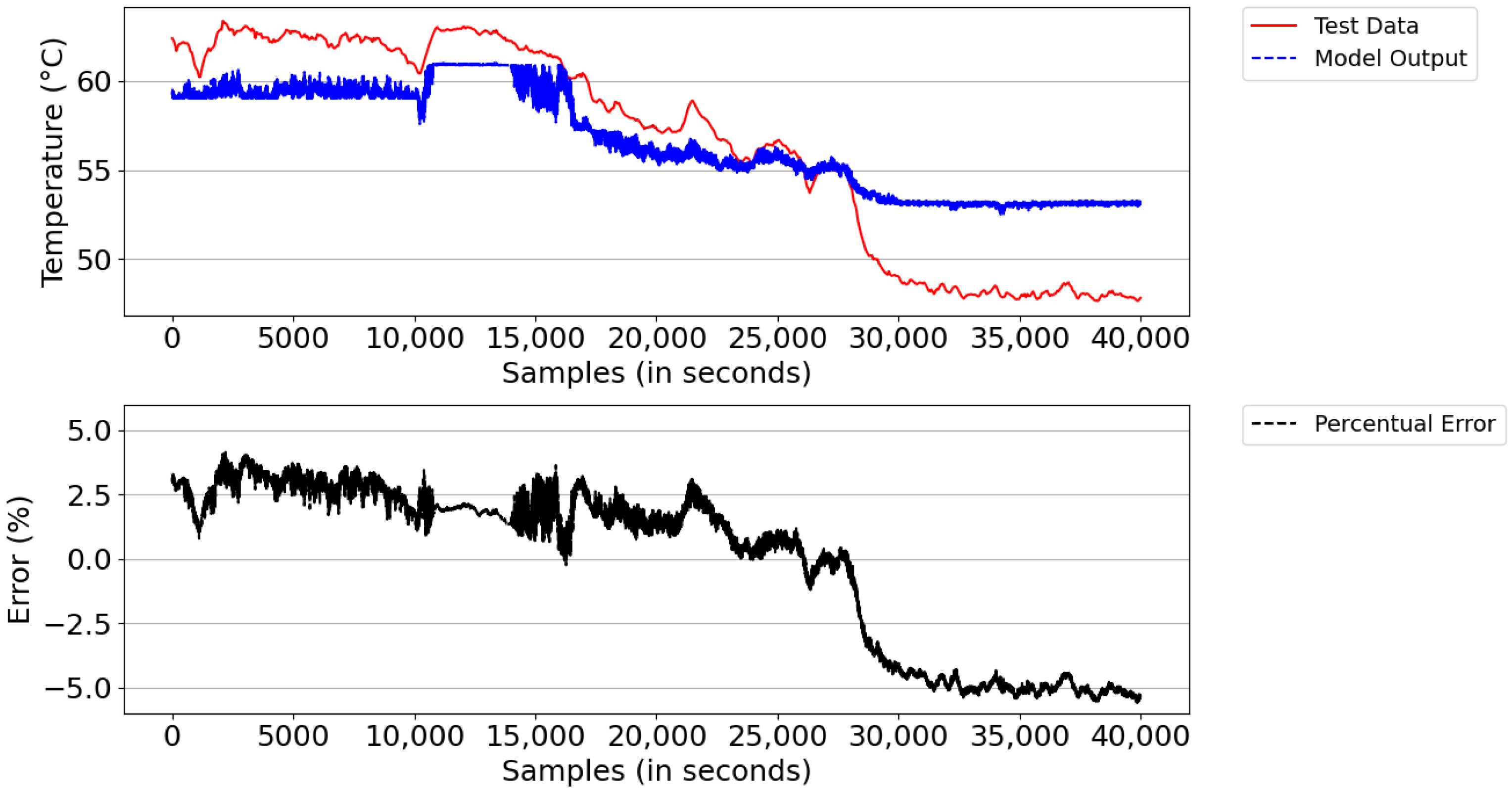 Sensors 21 06737 g016