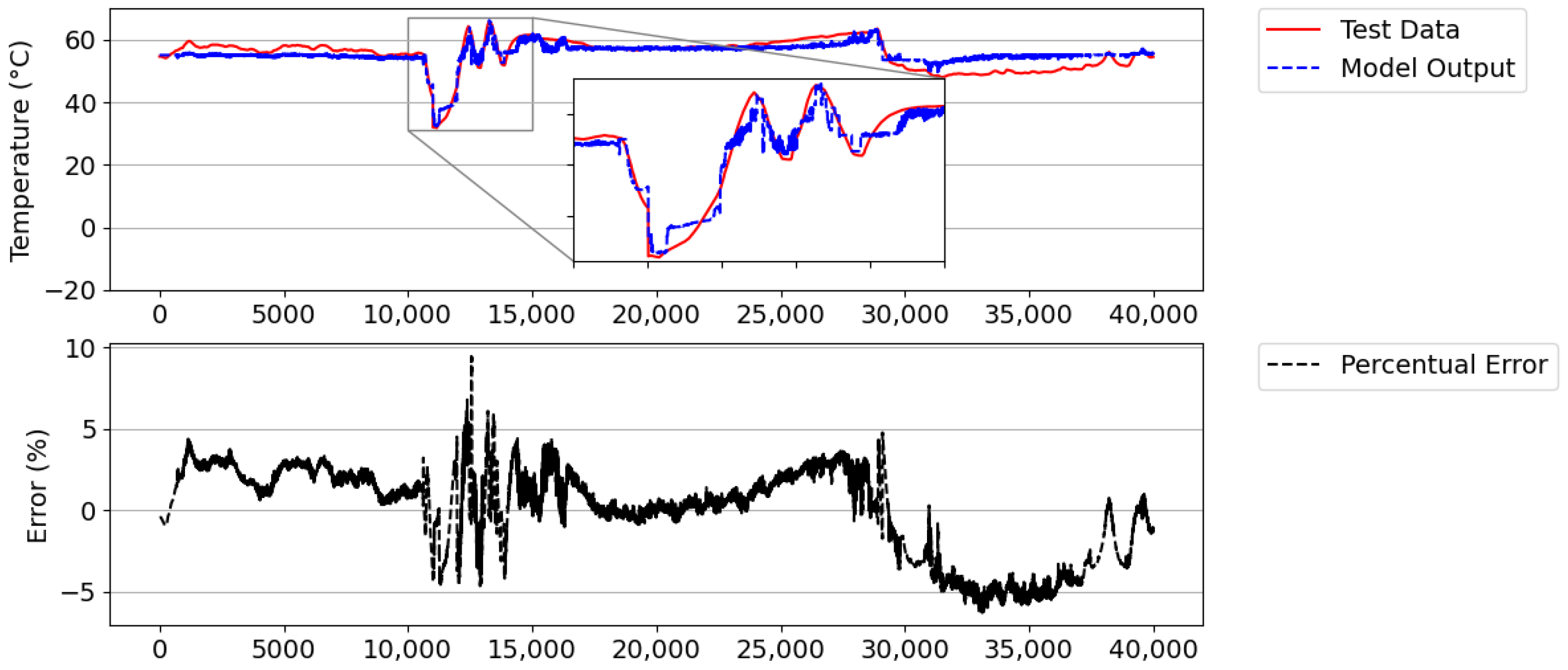 Sensors 21 06737 g019