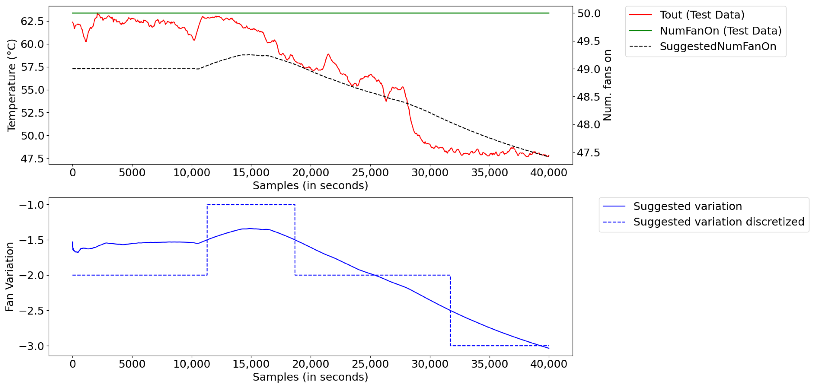 Sensors 21 06737 g022