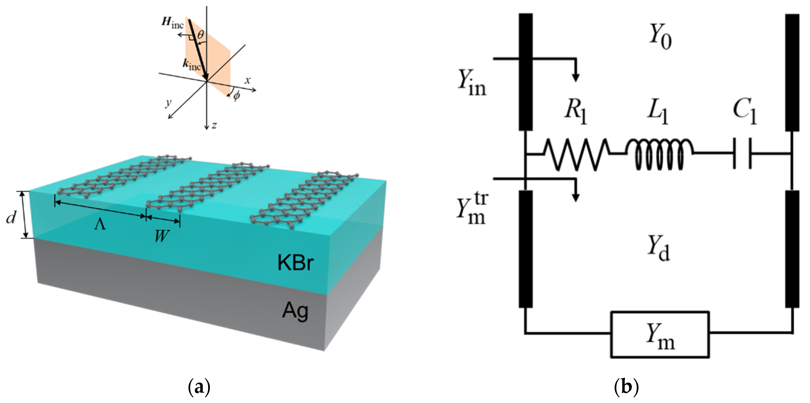 Sensors 21 06738 g001