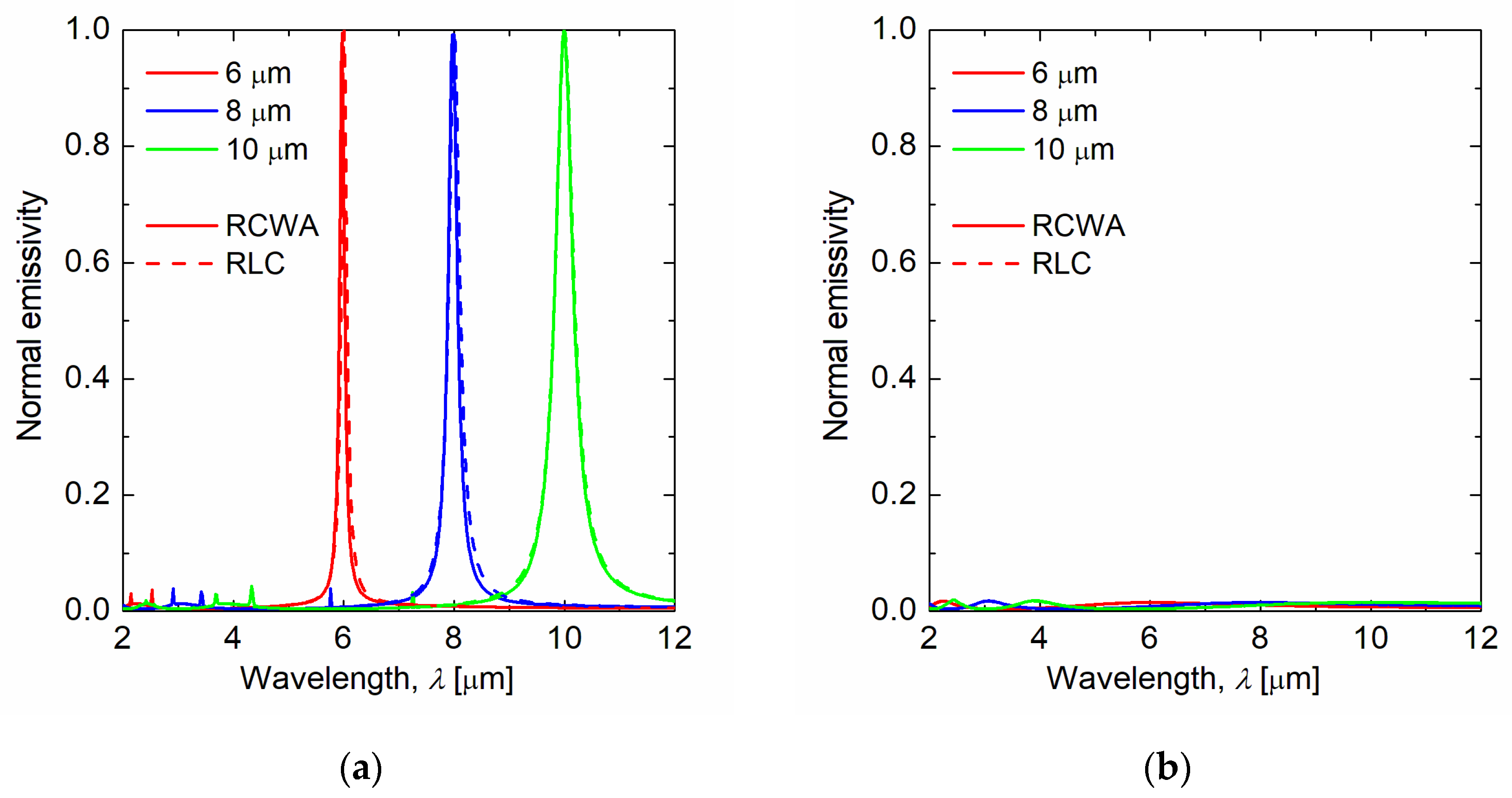 Sensors 21 06738 g002