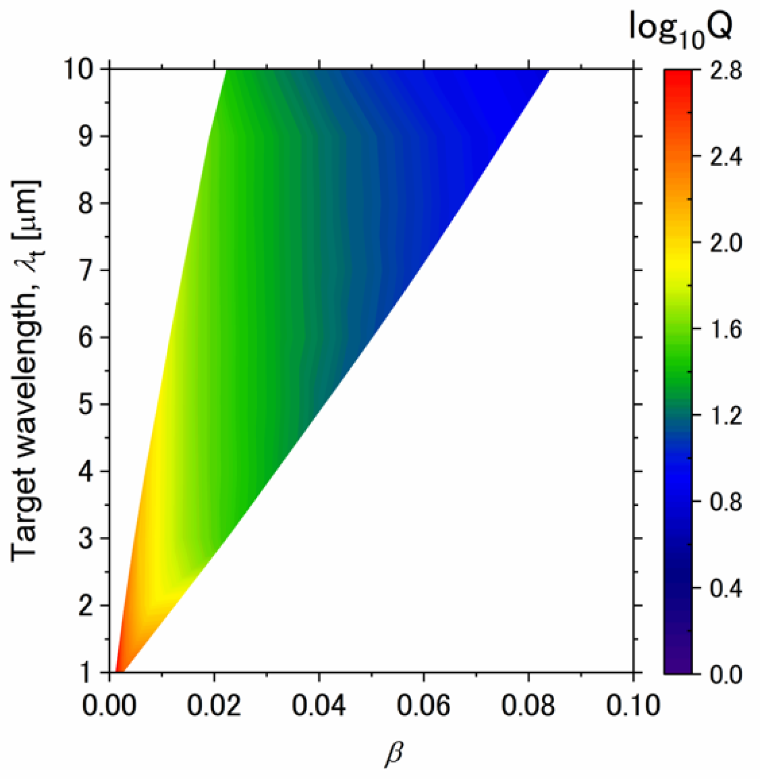 Sensors 21 06738 g003