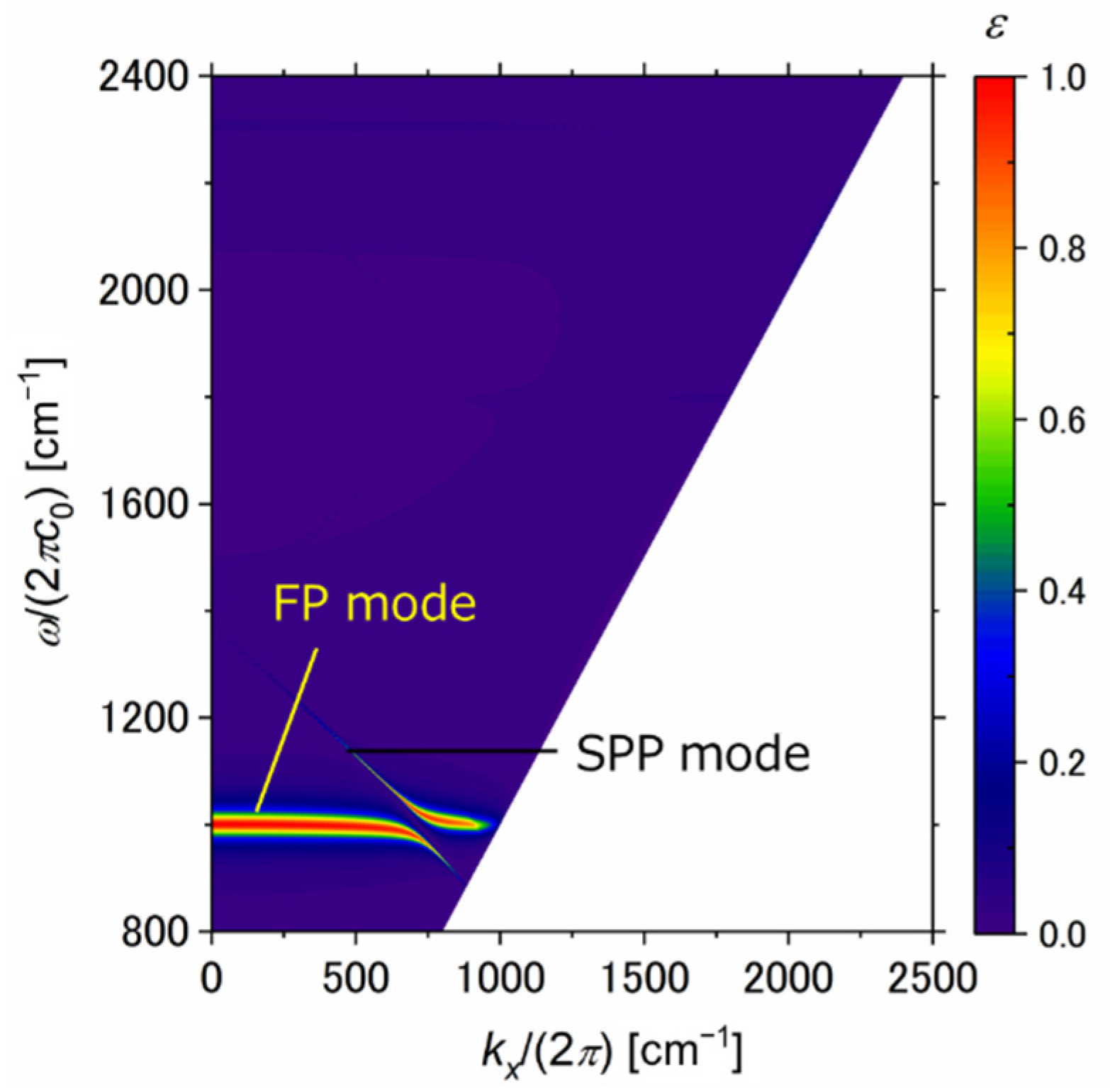 Sensors 21 06738 g005