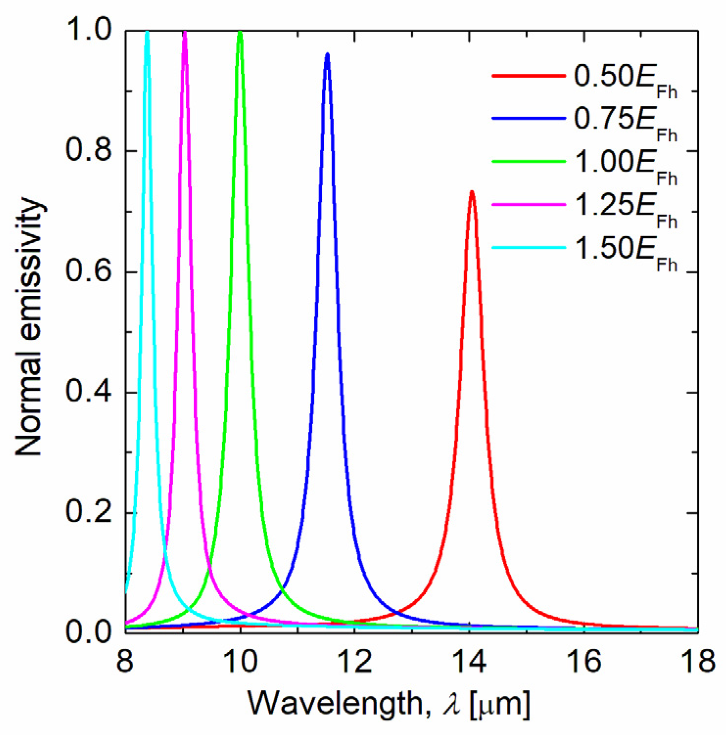 Sensors 21 06738 g006