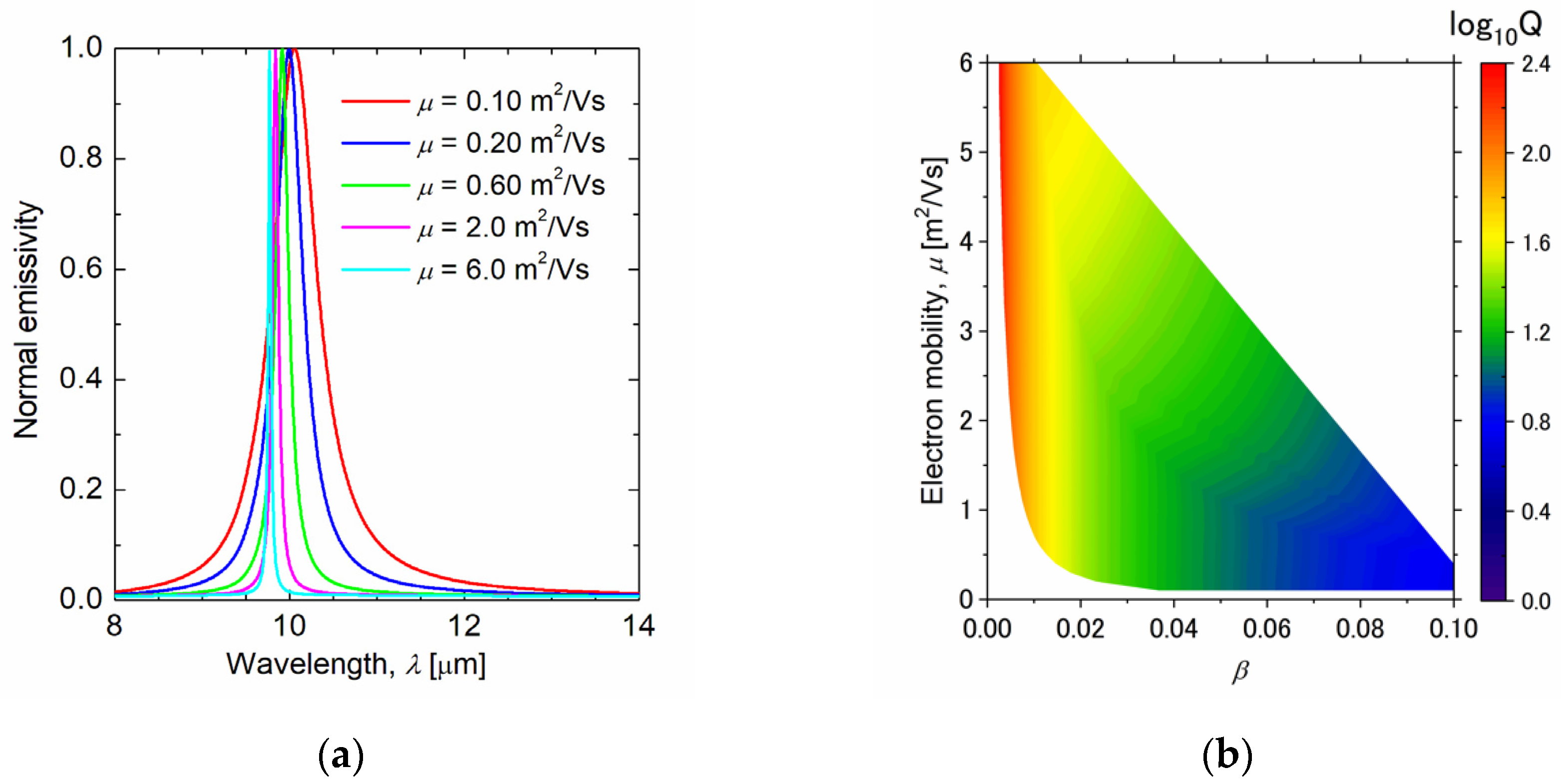Sensors 21 06738 g007