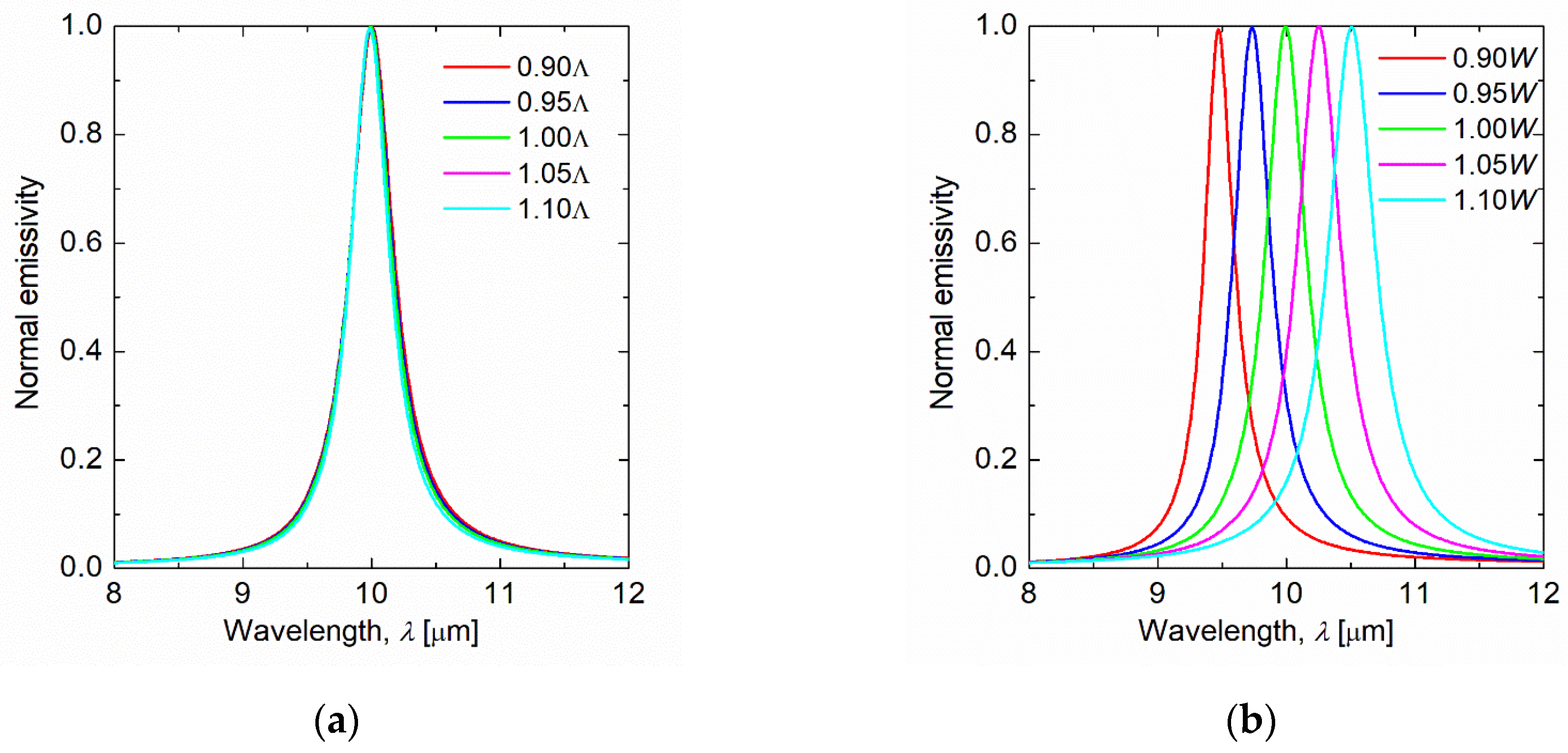 Sensors 21 06738 g008a