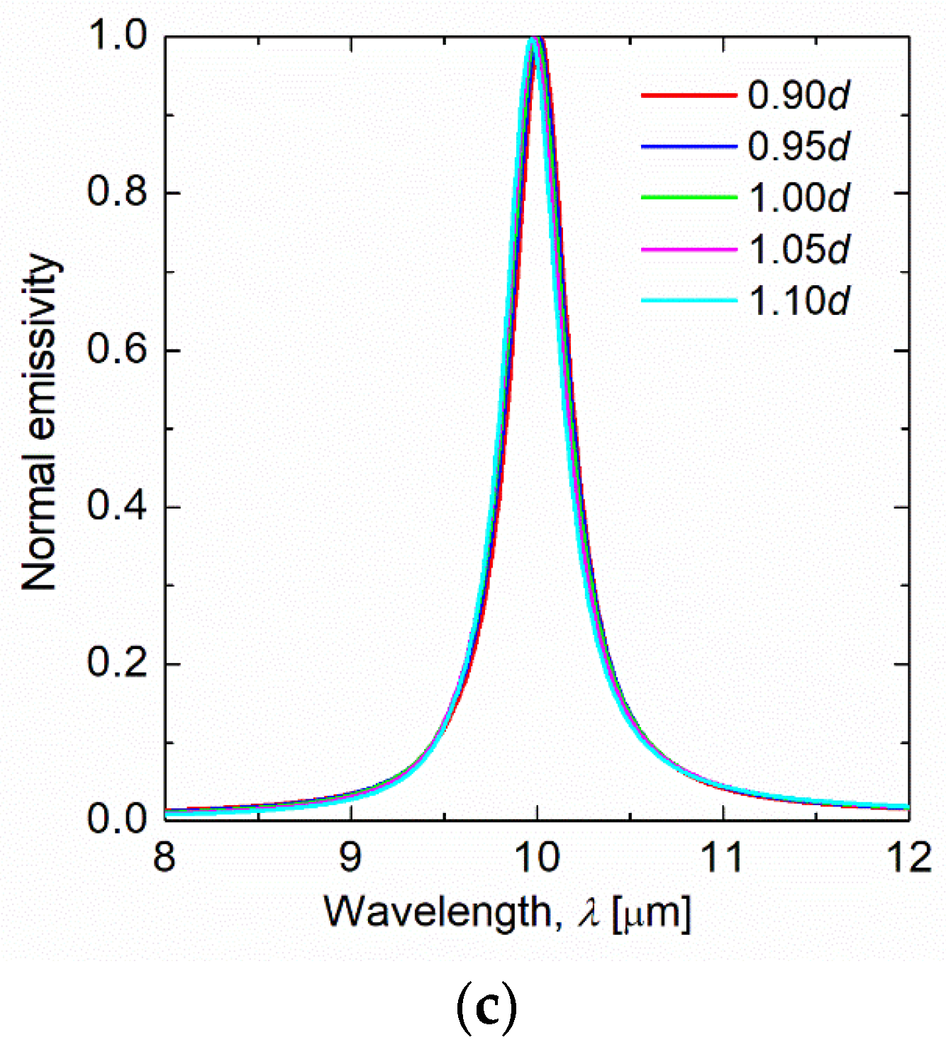 Sensors 21 06738 g008b