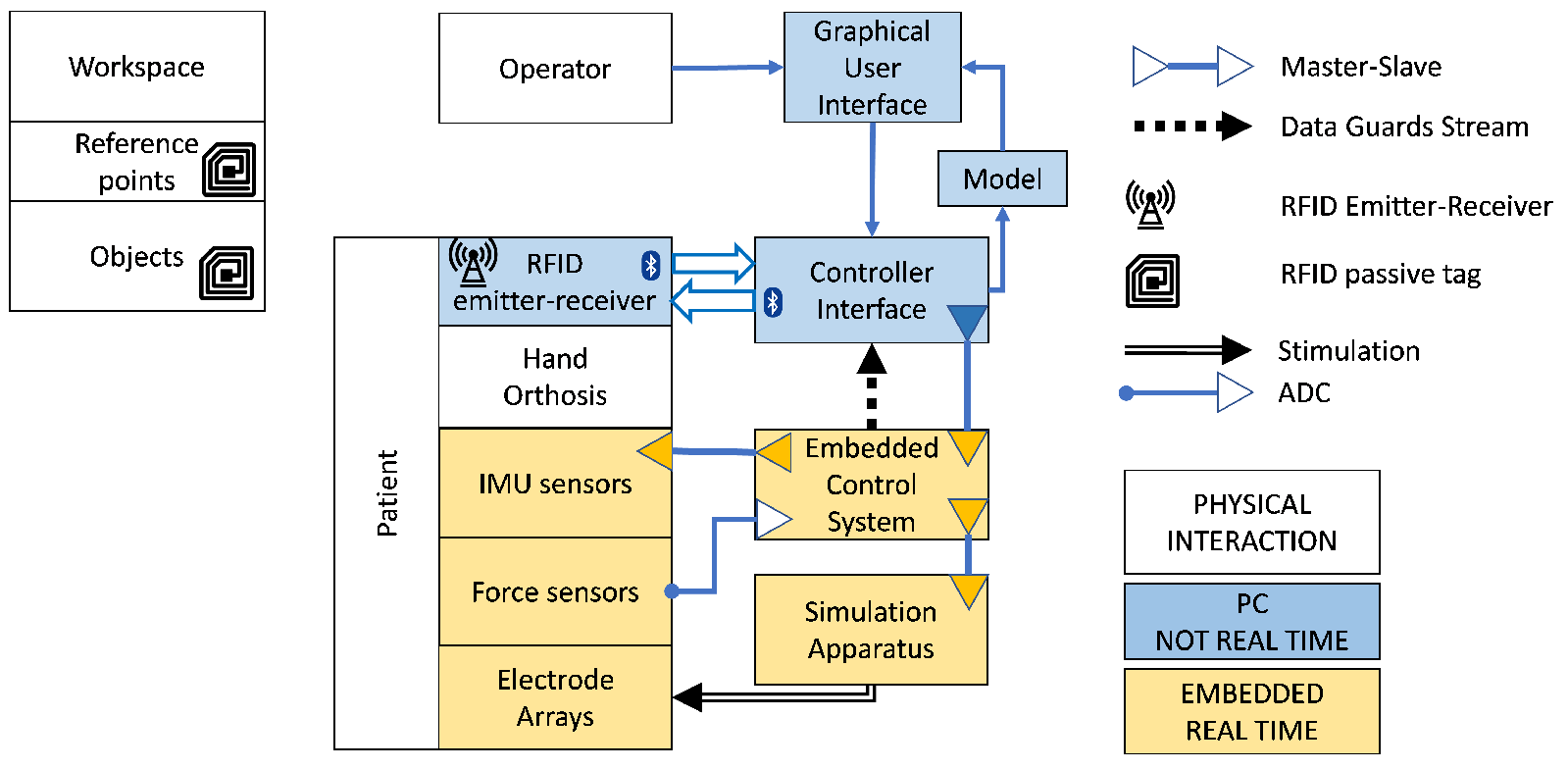 Sensors 21 06739 g001