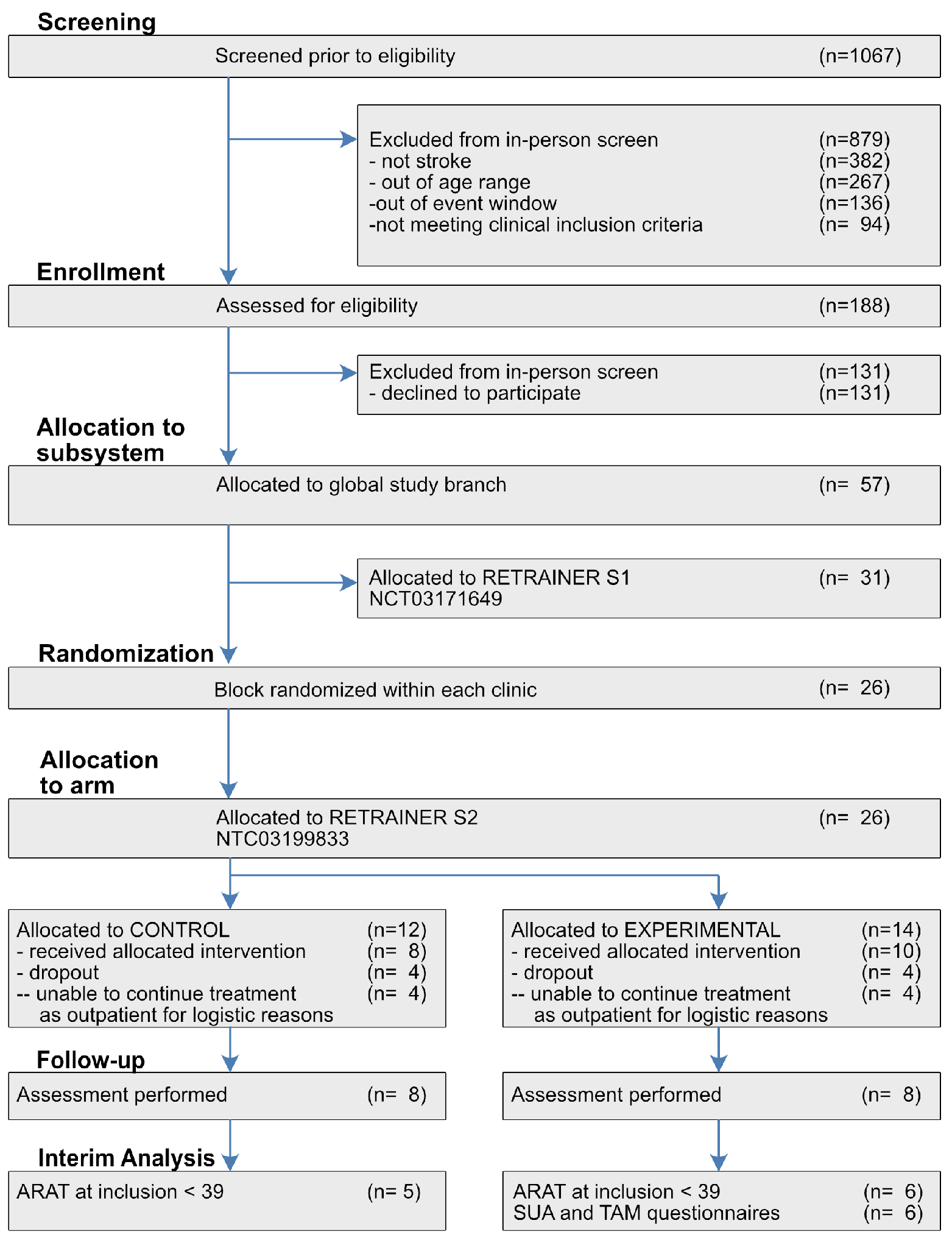 Sensors 21 06739 g003