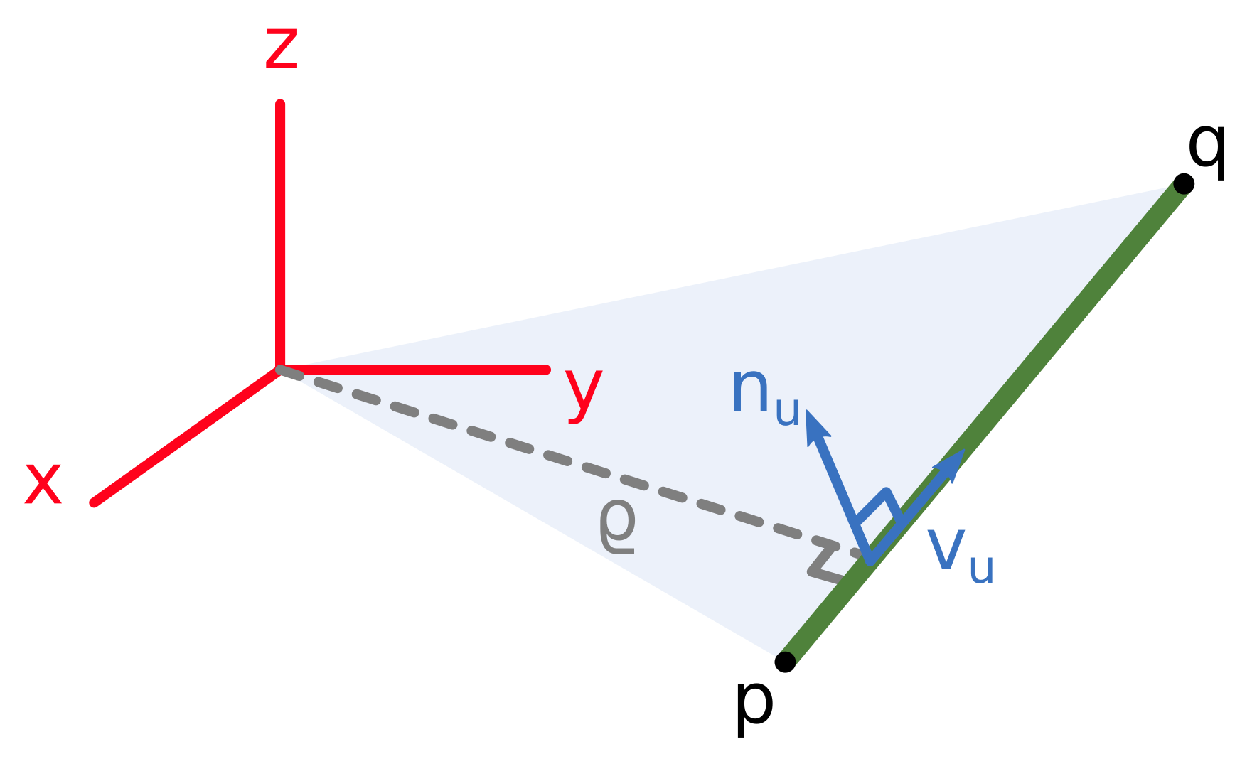 Sensors 21 06740 g007