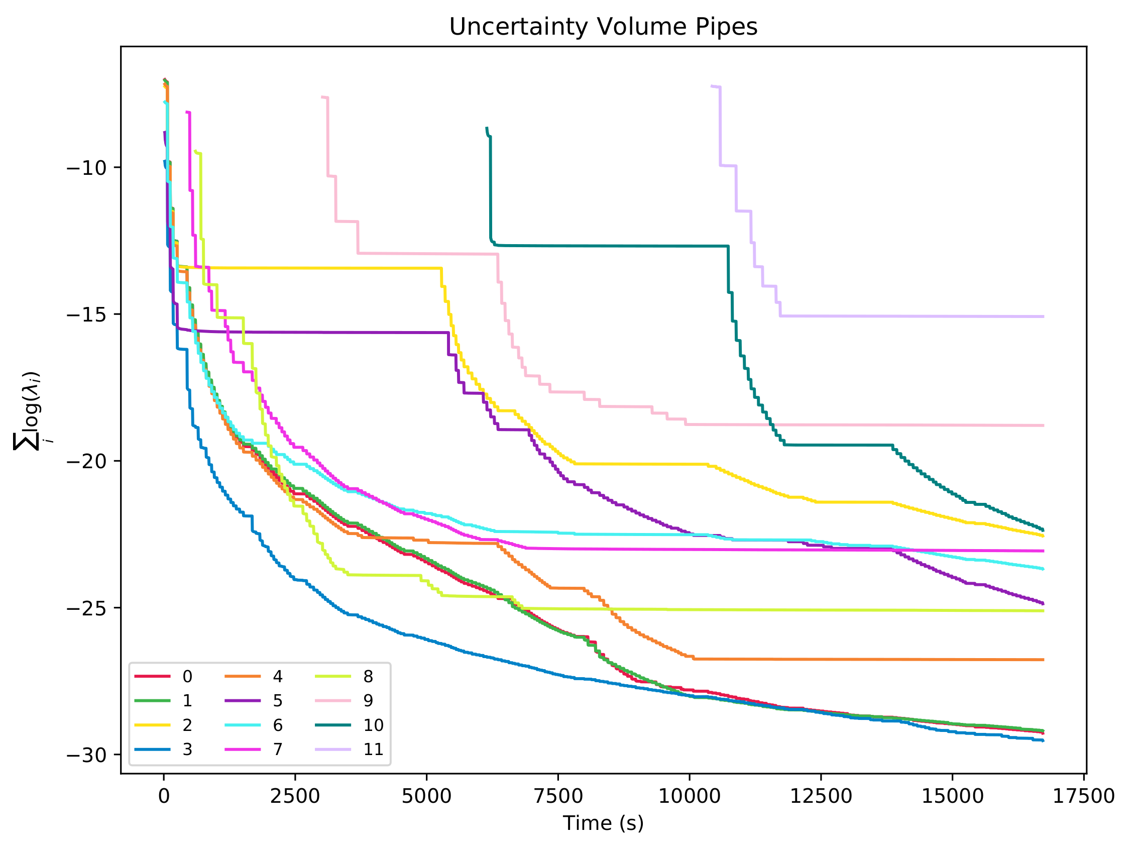 Sensors 21 06740 g011