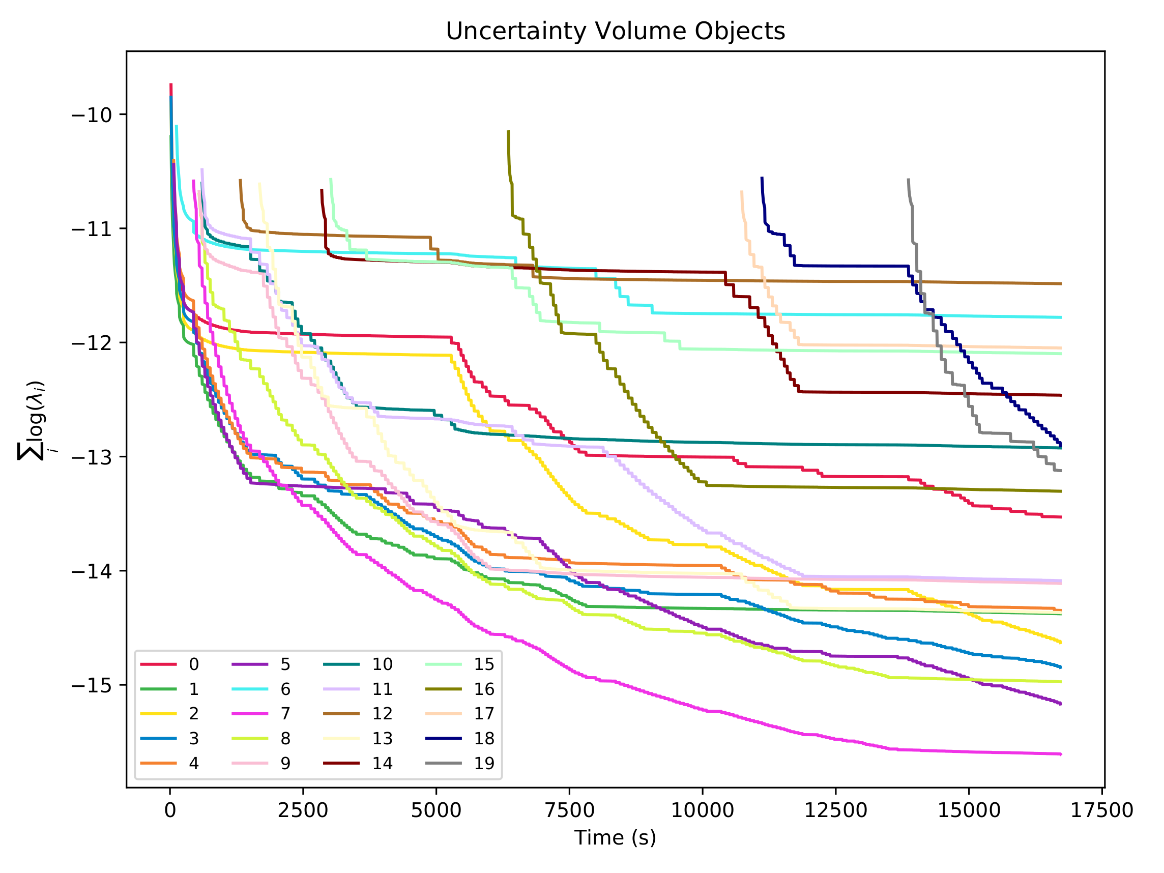 Sensors 21 06740 g012