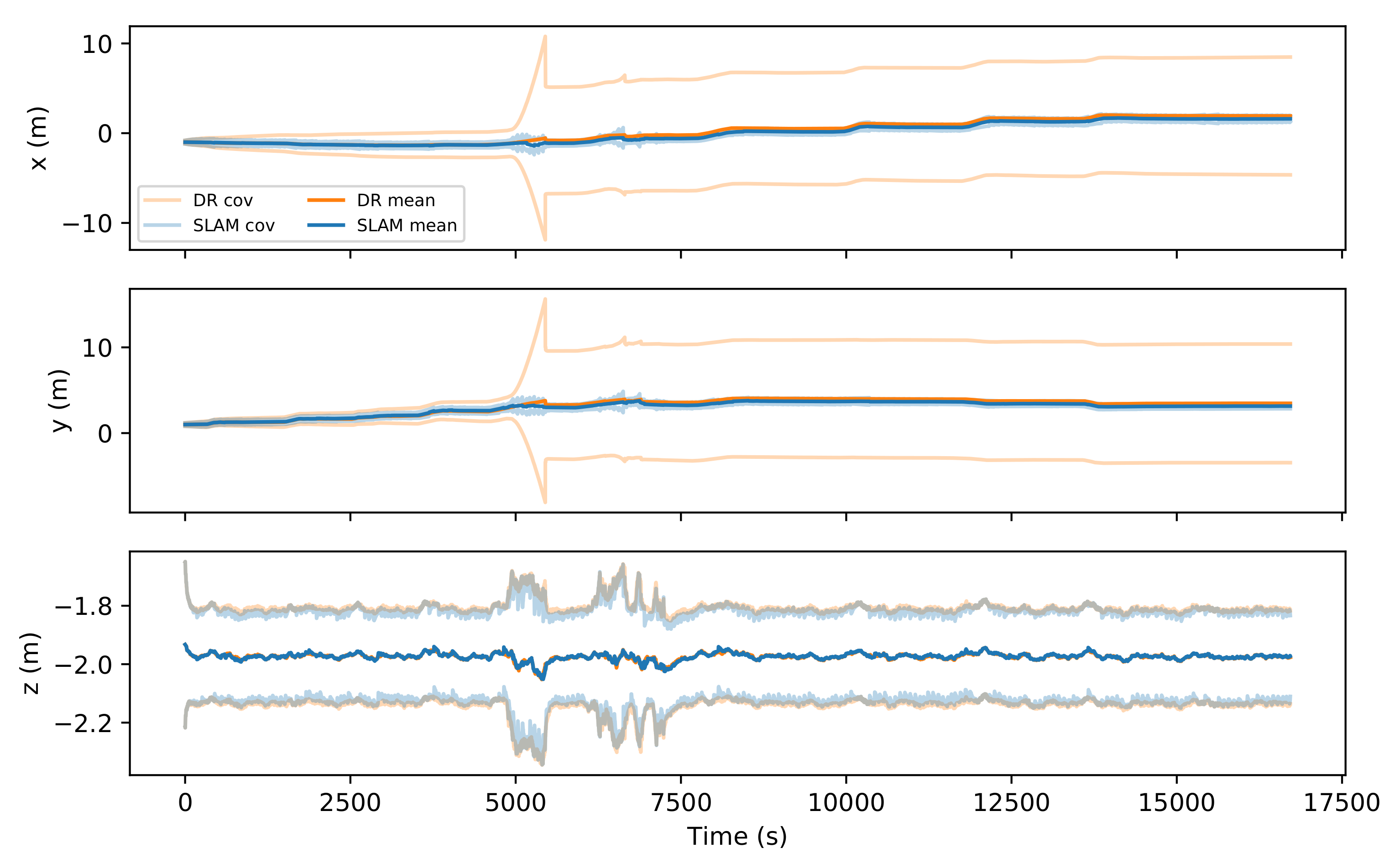 Sensors 21 06740 g013