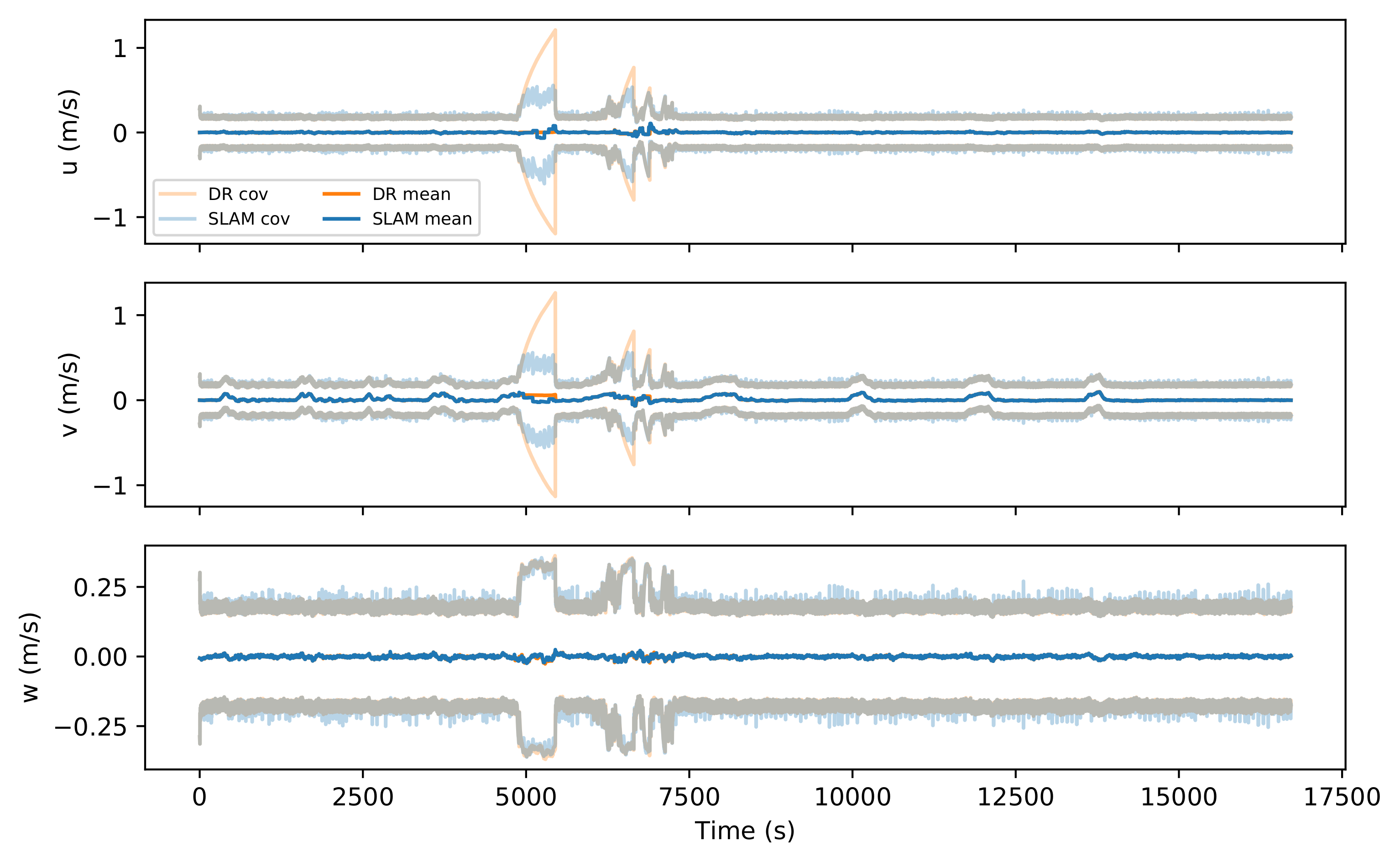 Sensors 21 06740 g014