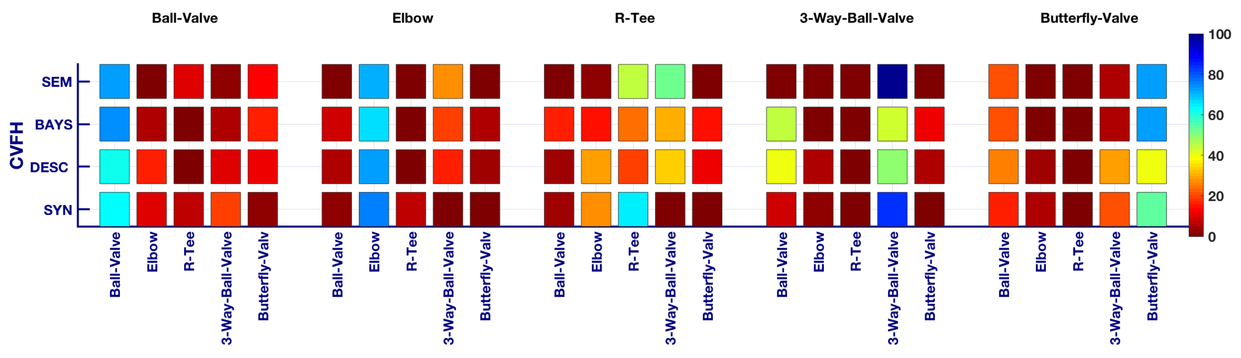 Sensors 21 06740 g016