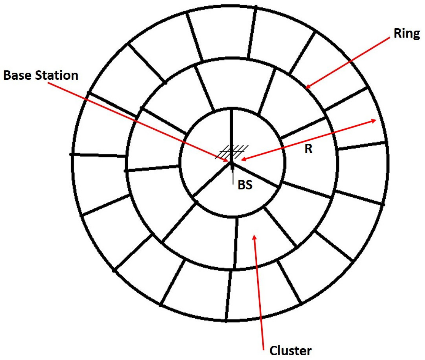 Sensors 21 06741 g001