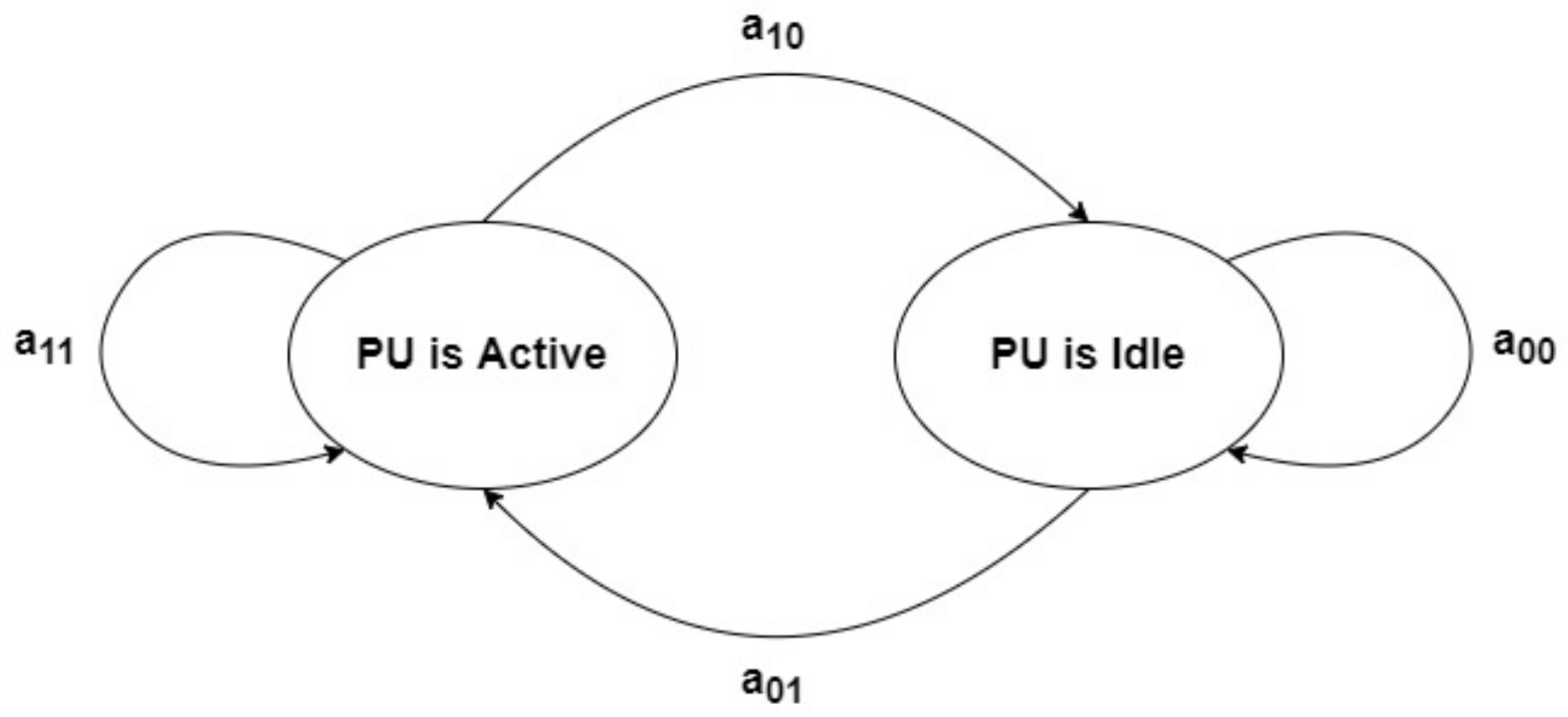 Sensors 21 06741 g006