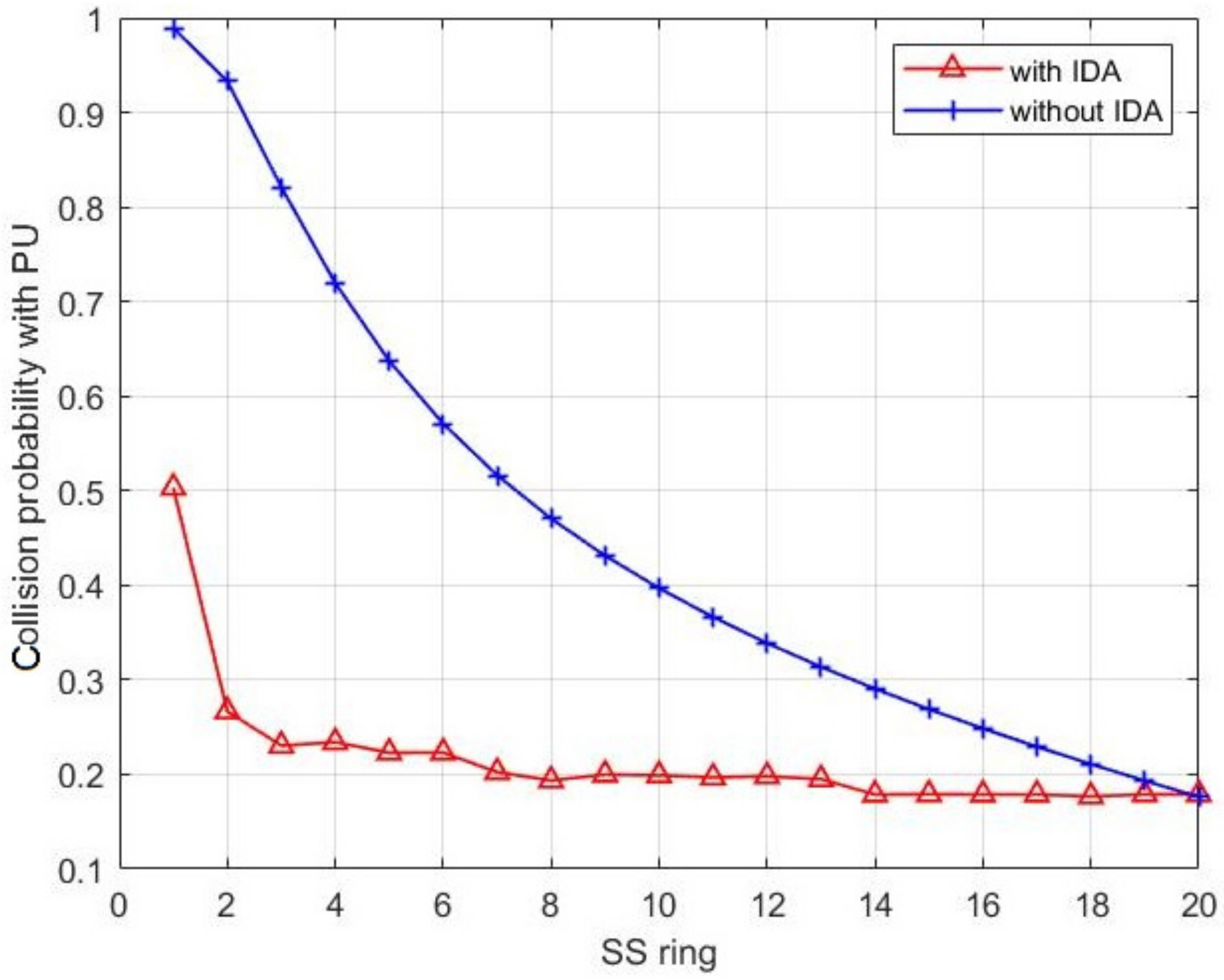 Sensors 21 06741 g014