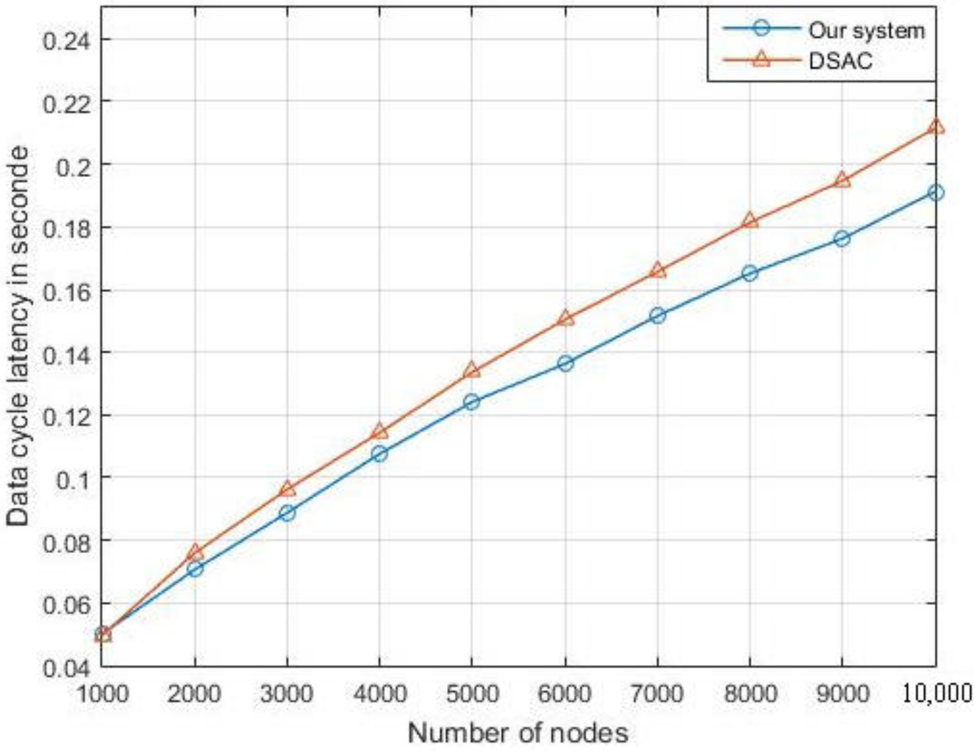 Sensors 21 06741 g016