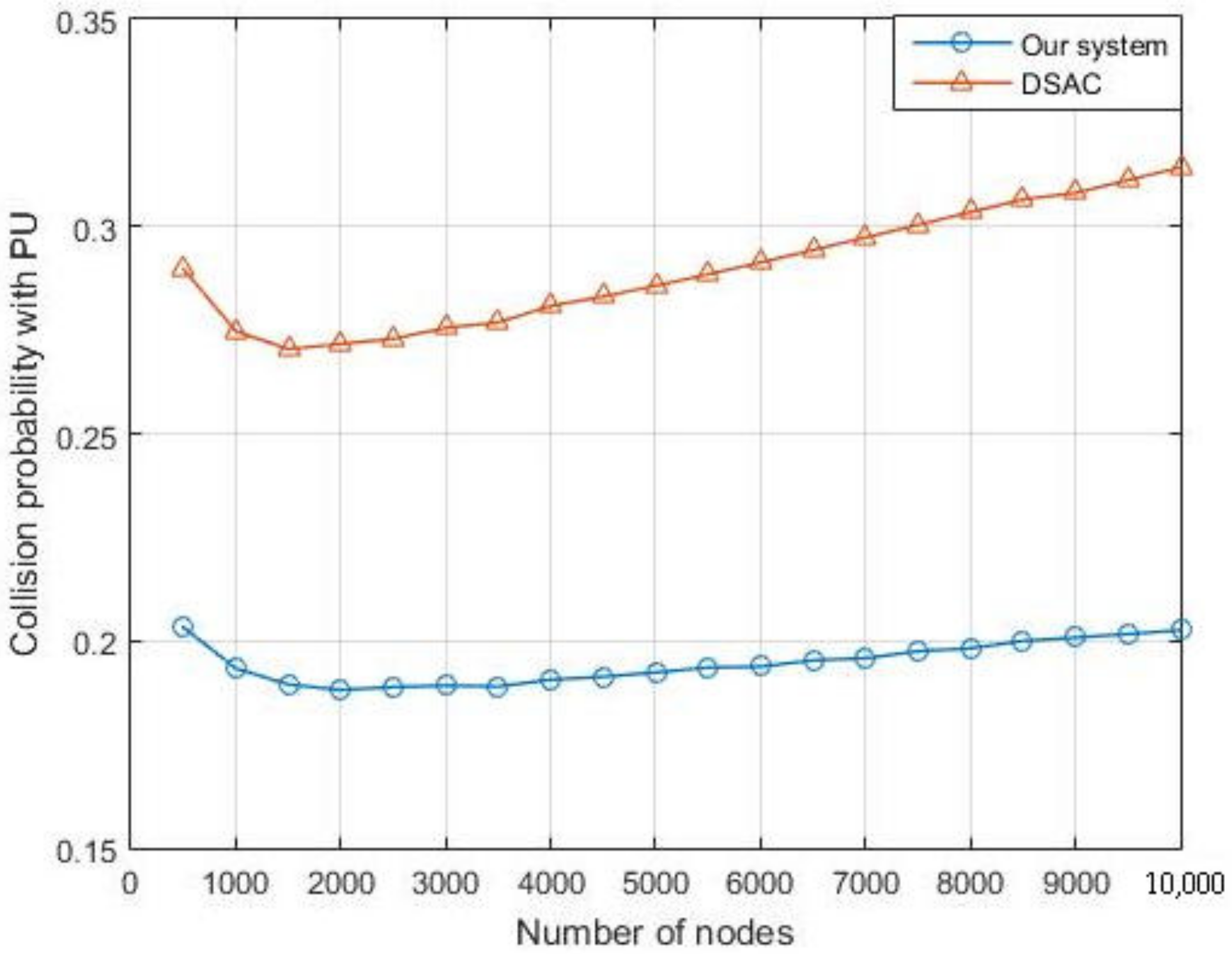 Sensors 21 06741 g017
