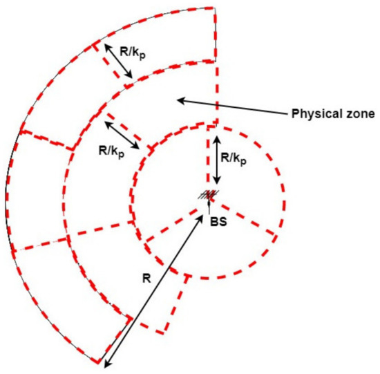 Sensors 21 06741 g0a1 550
