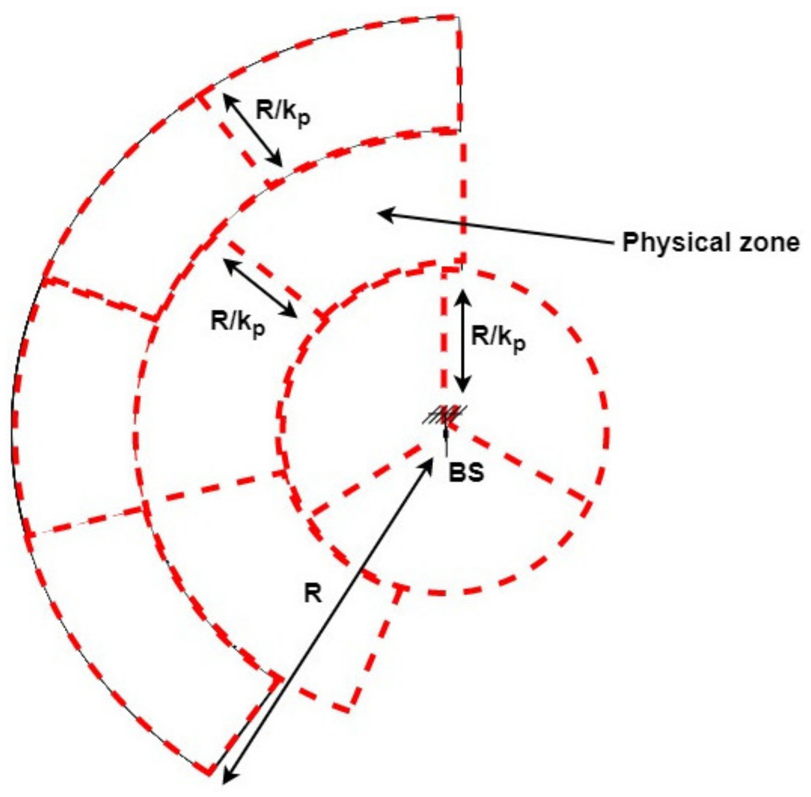 Sensors 21 06741 g0a1