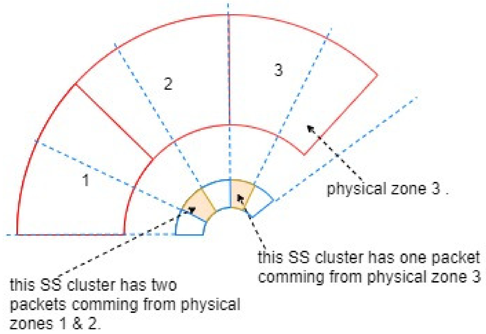 Sensors 21 06741 g0a2