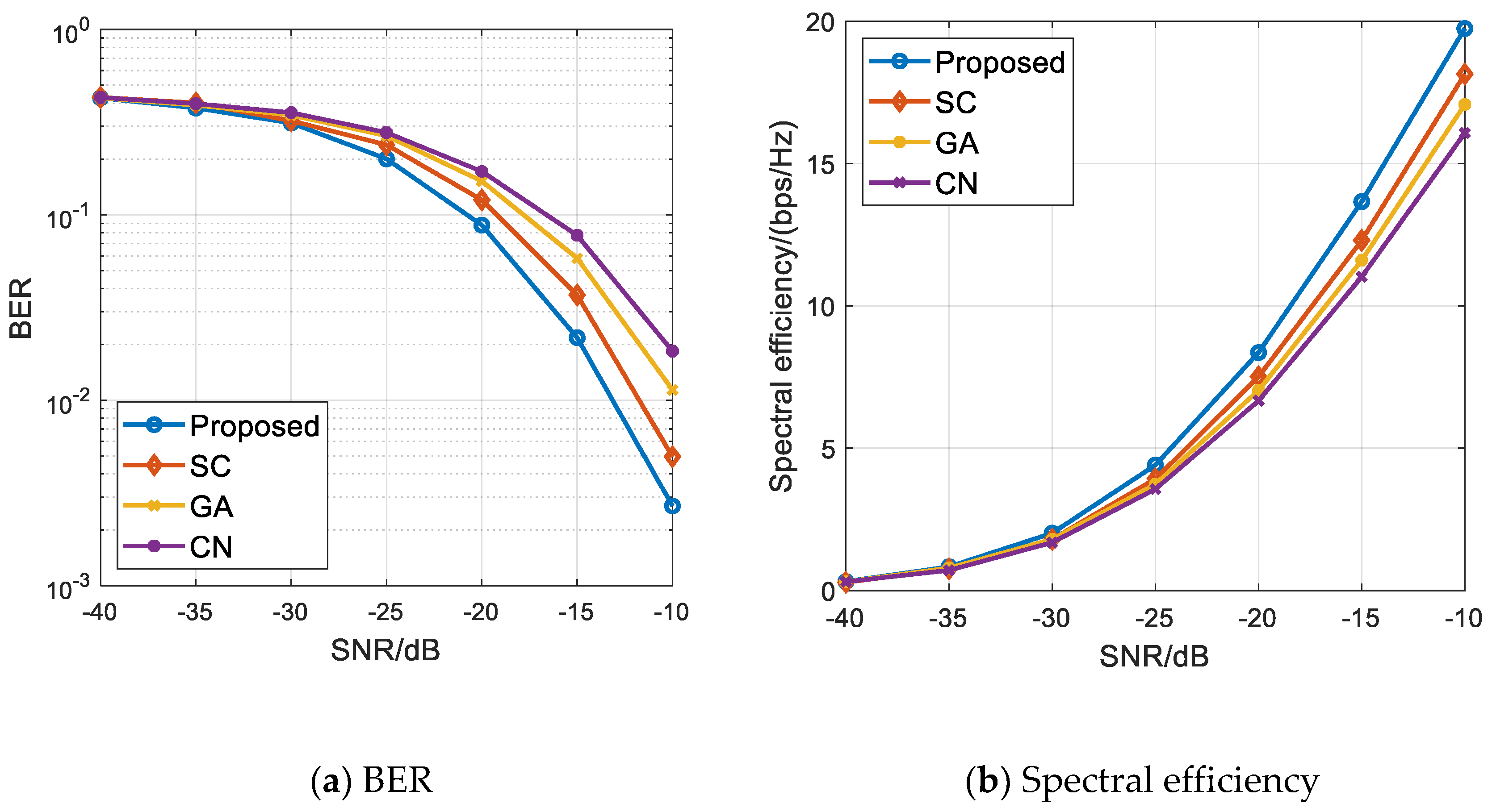 Sensors 21 06742 g003