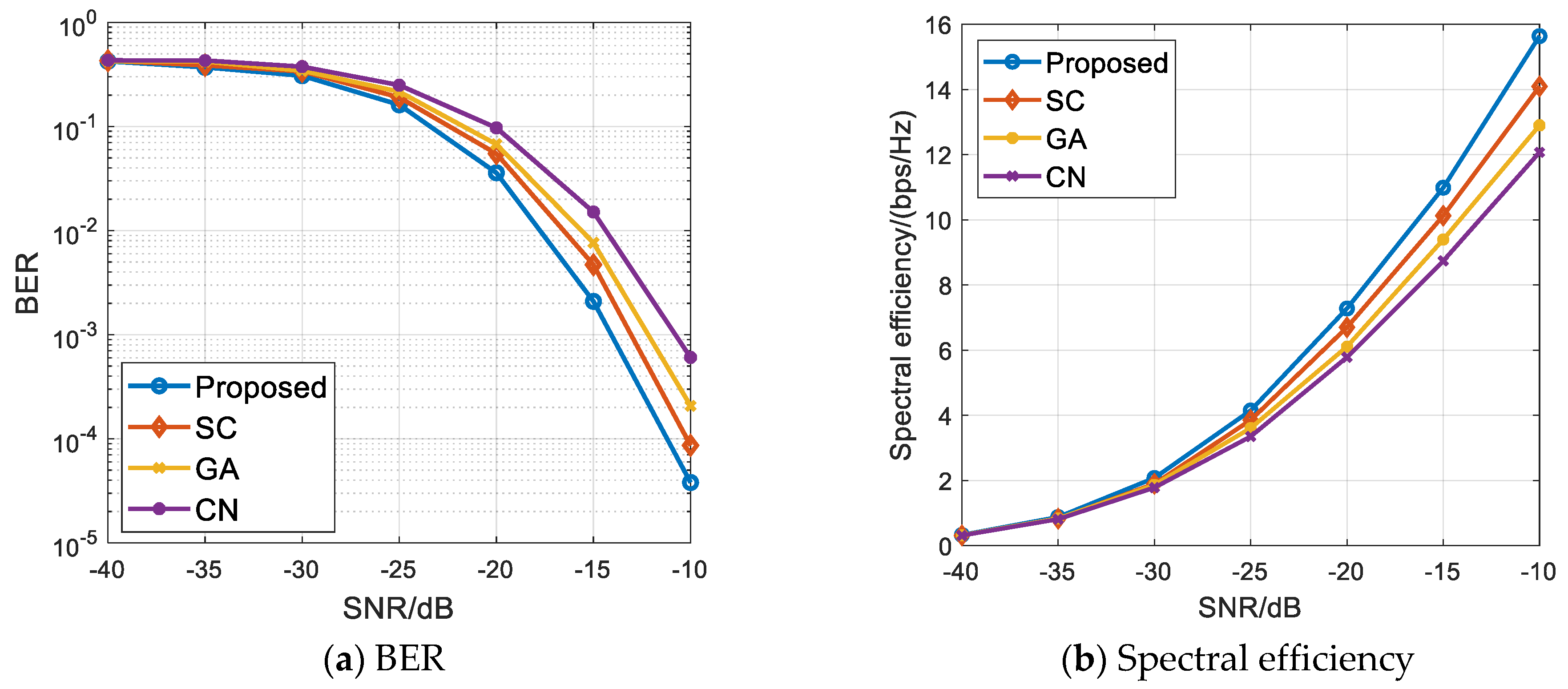 Sensors 21 06742 g005