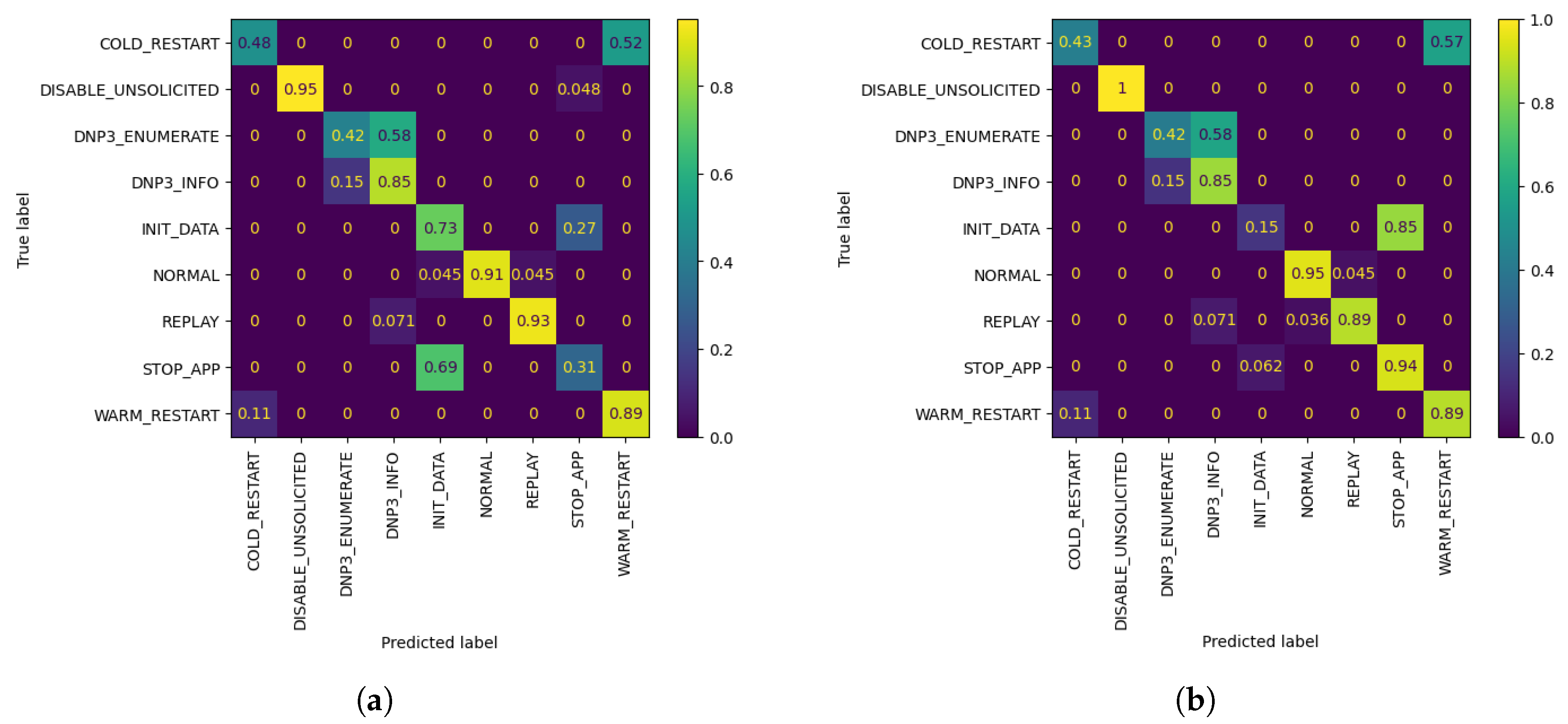 Sensors 21 06743 g005