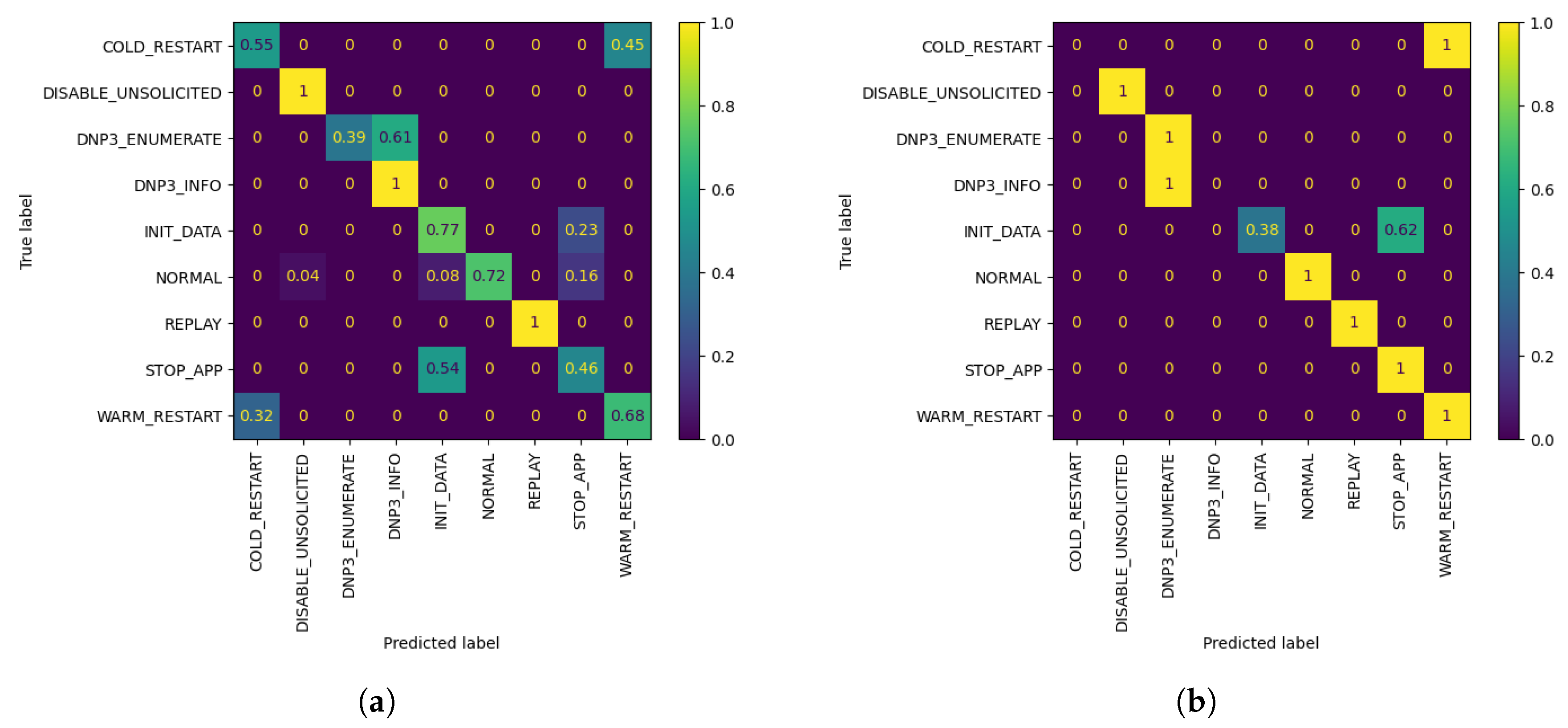 Sensors 21 06743 g007
