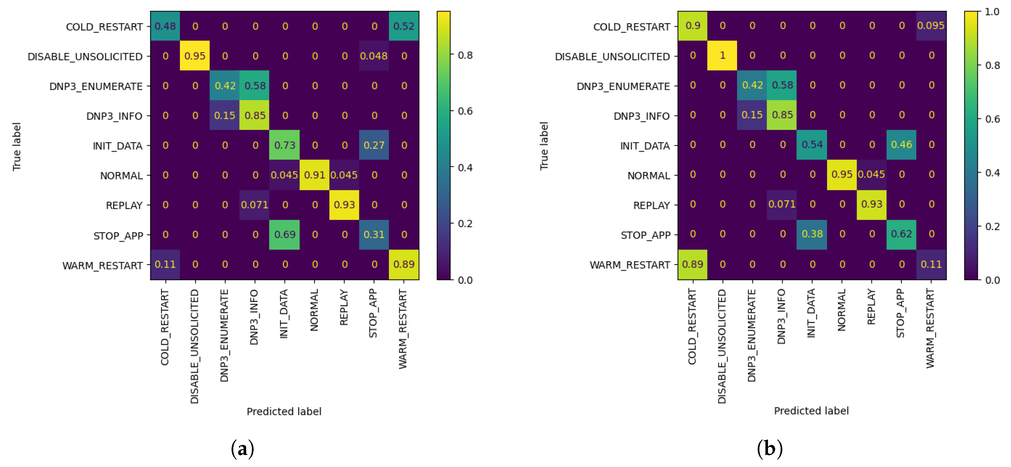 Sensors 21 06743 g009