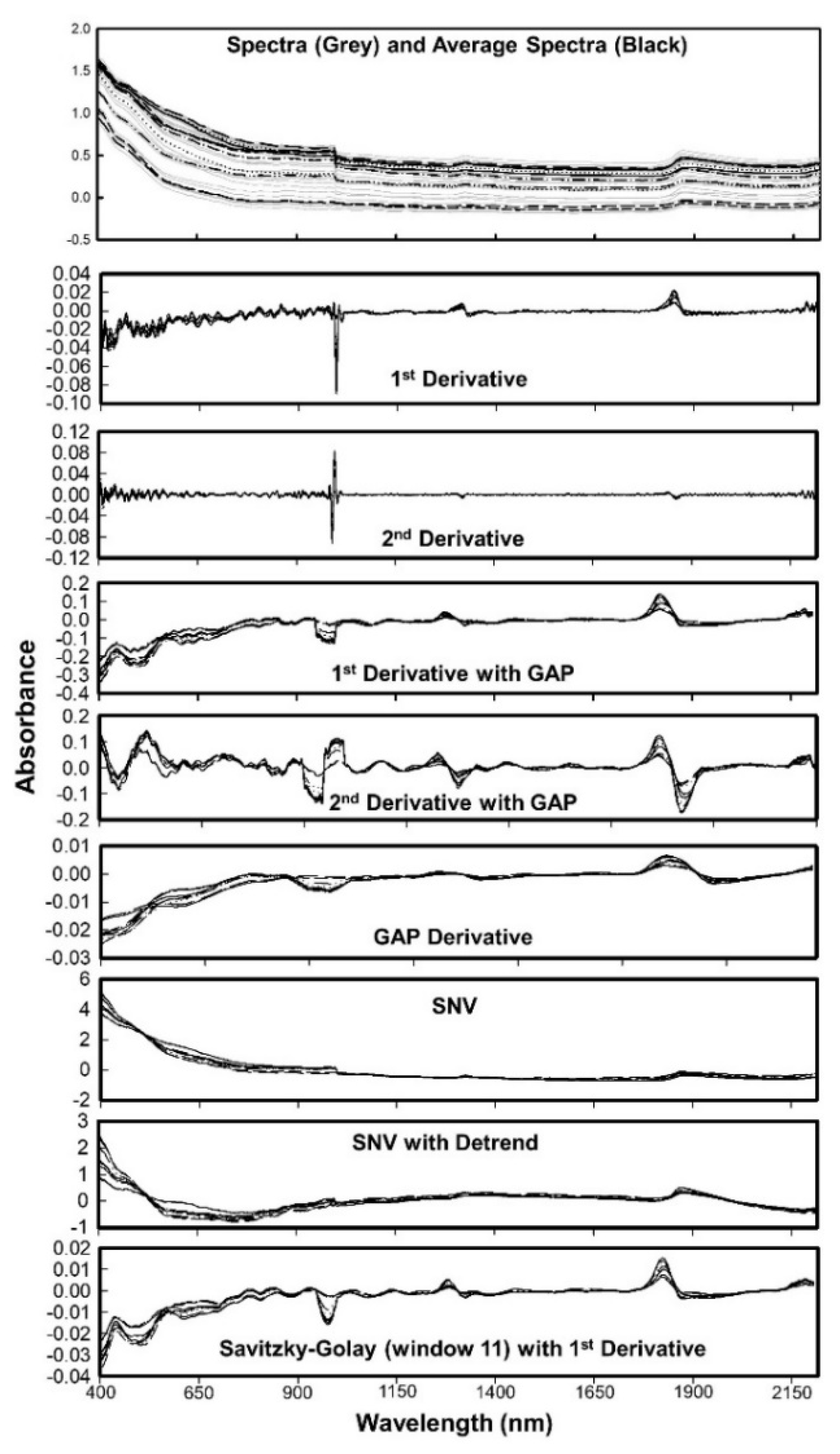 Sensors 21 06745 g003