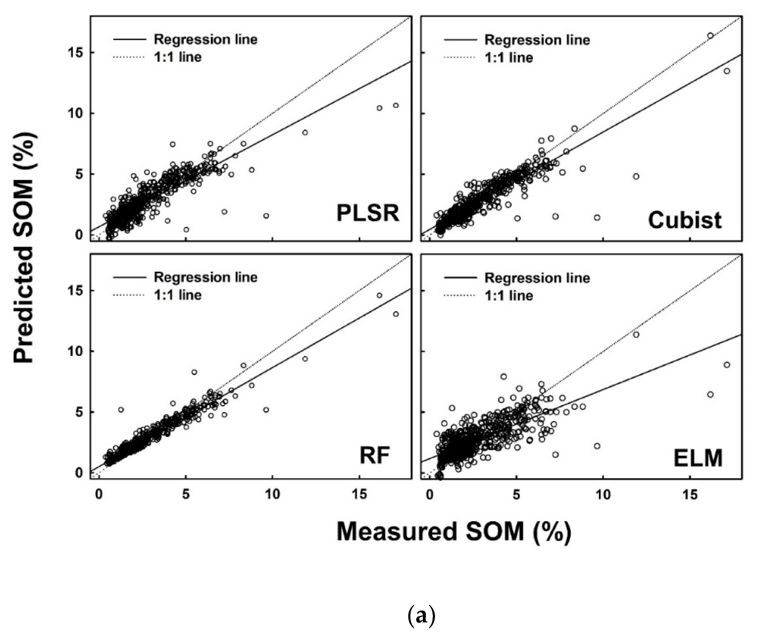 Sensors 21 06745 g005a
