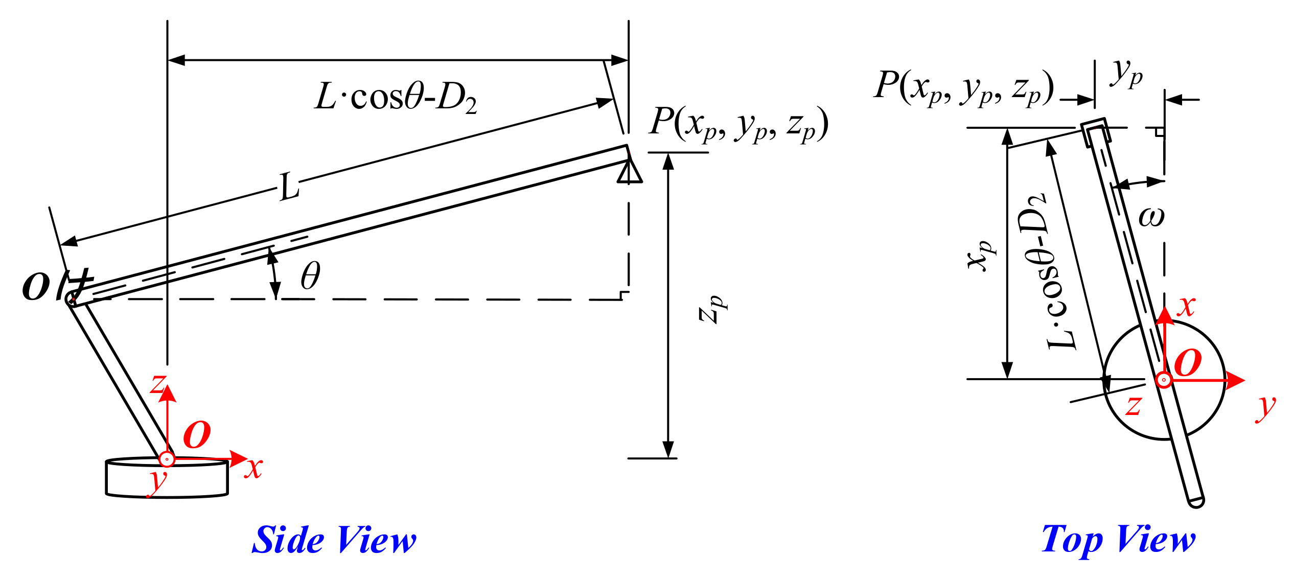 Sensors 21 06746 g002
