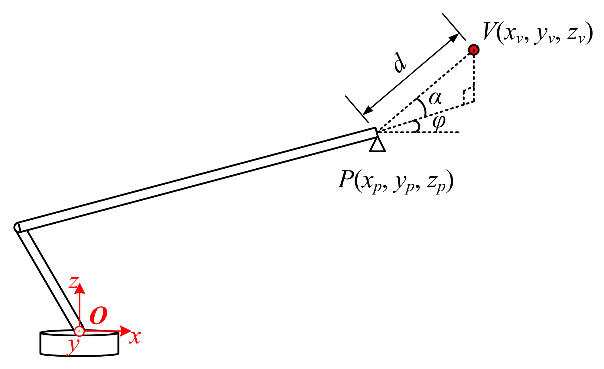 Sensors 21 06746 g003