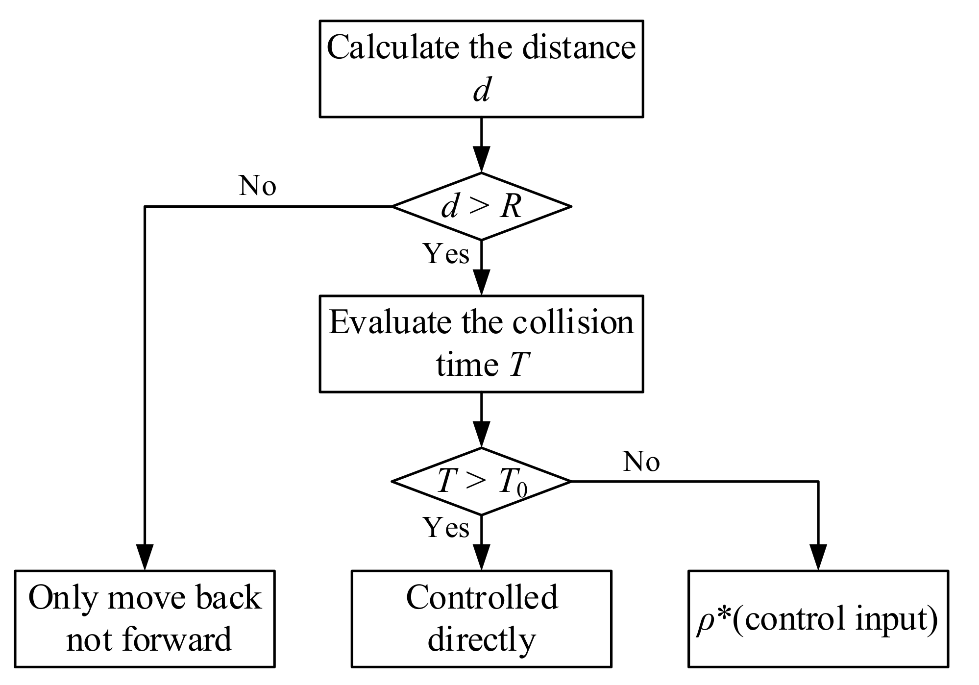 Sensors 21 06746 g004