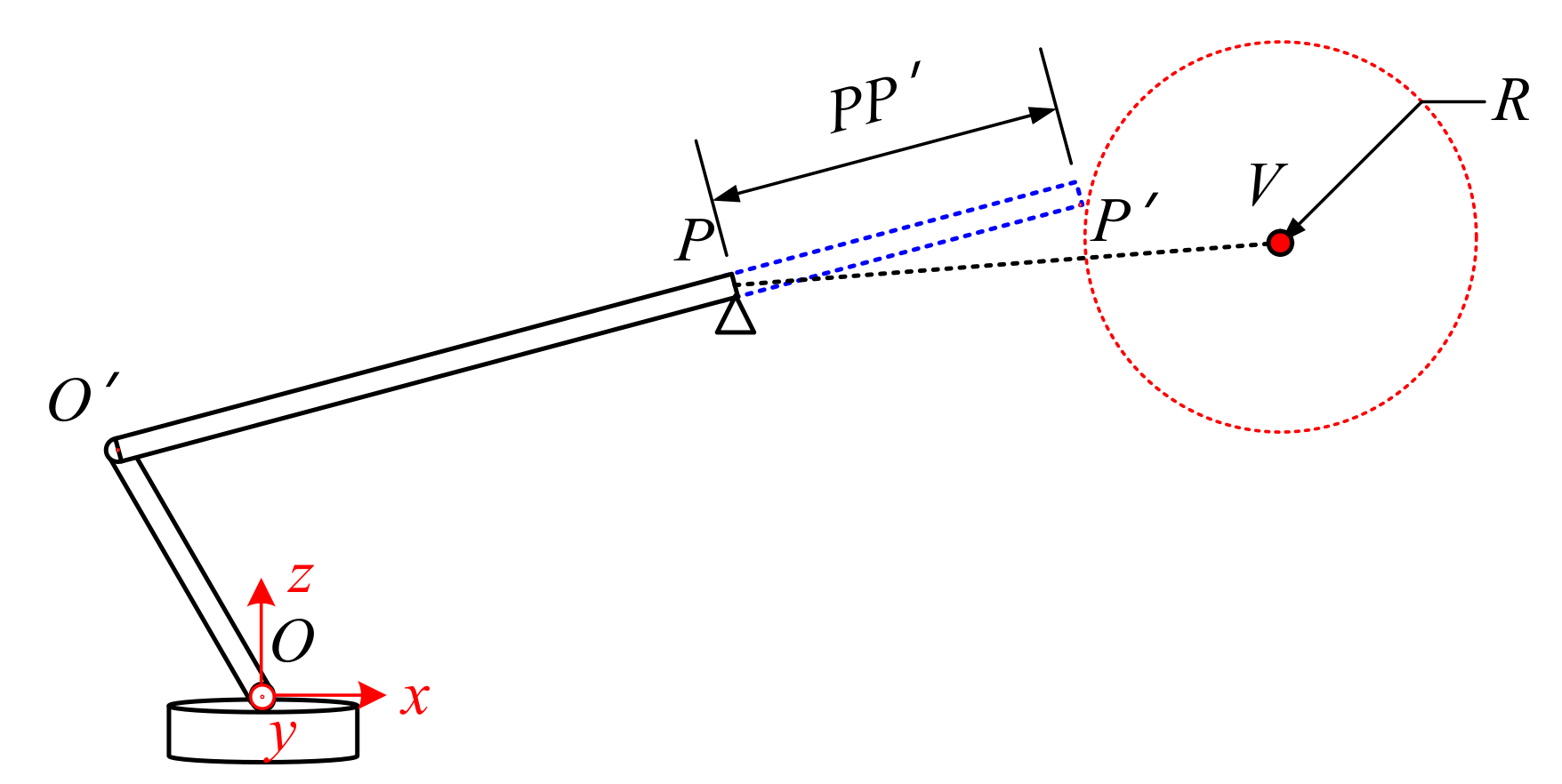 Sensors 21 06746 g006