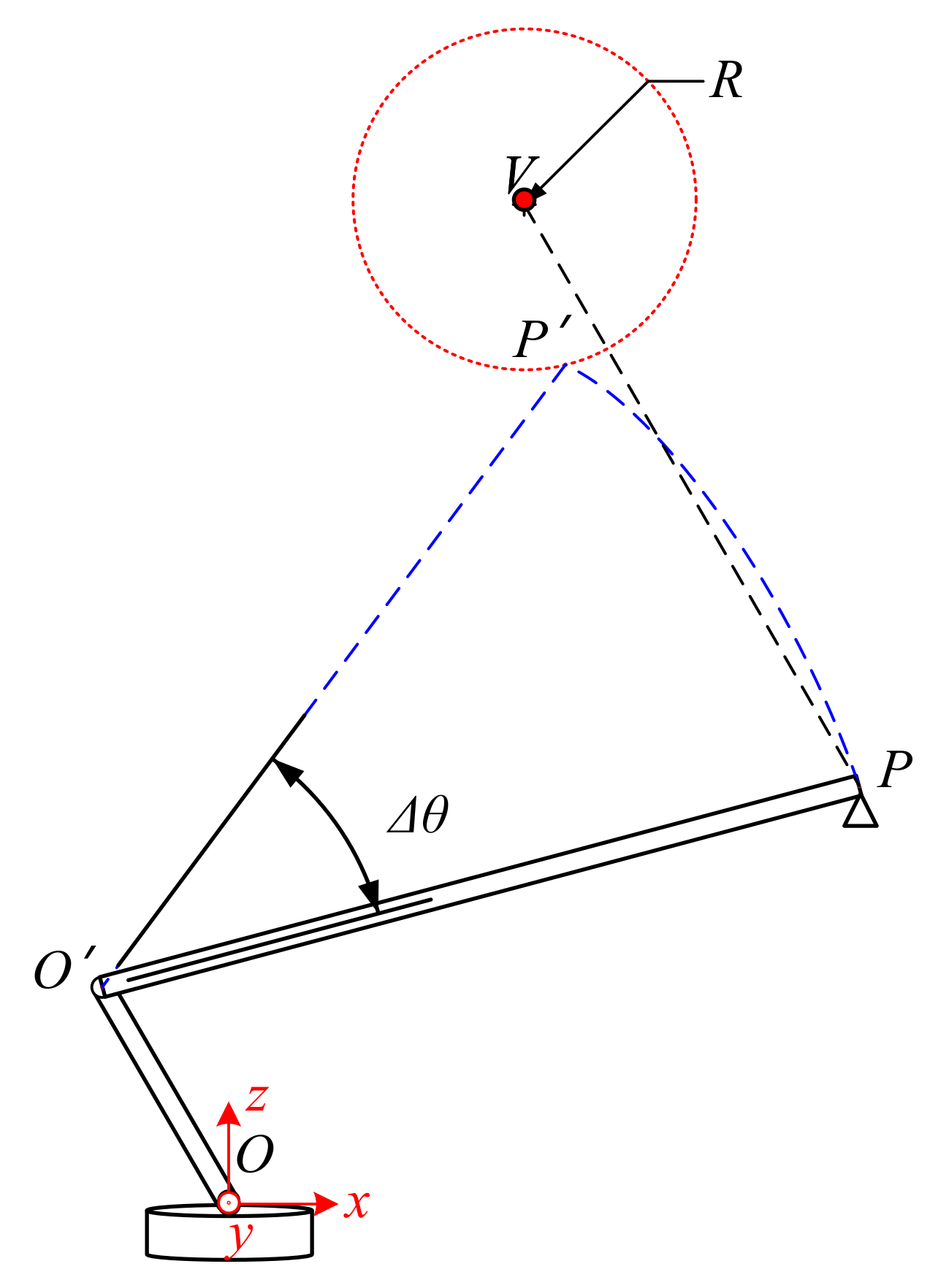 Sensors 21 06746 g007