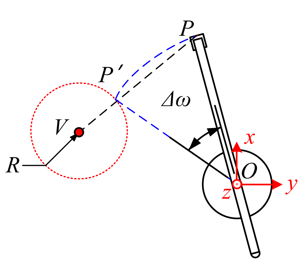Sensors 21 06746 g008