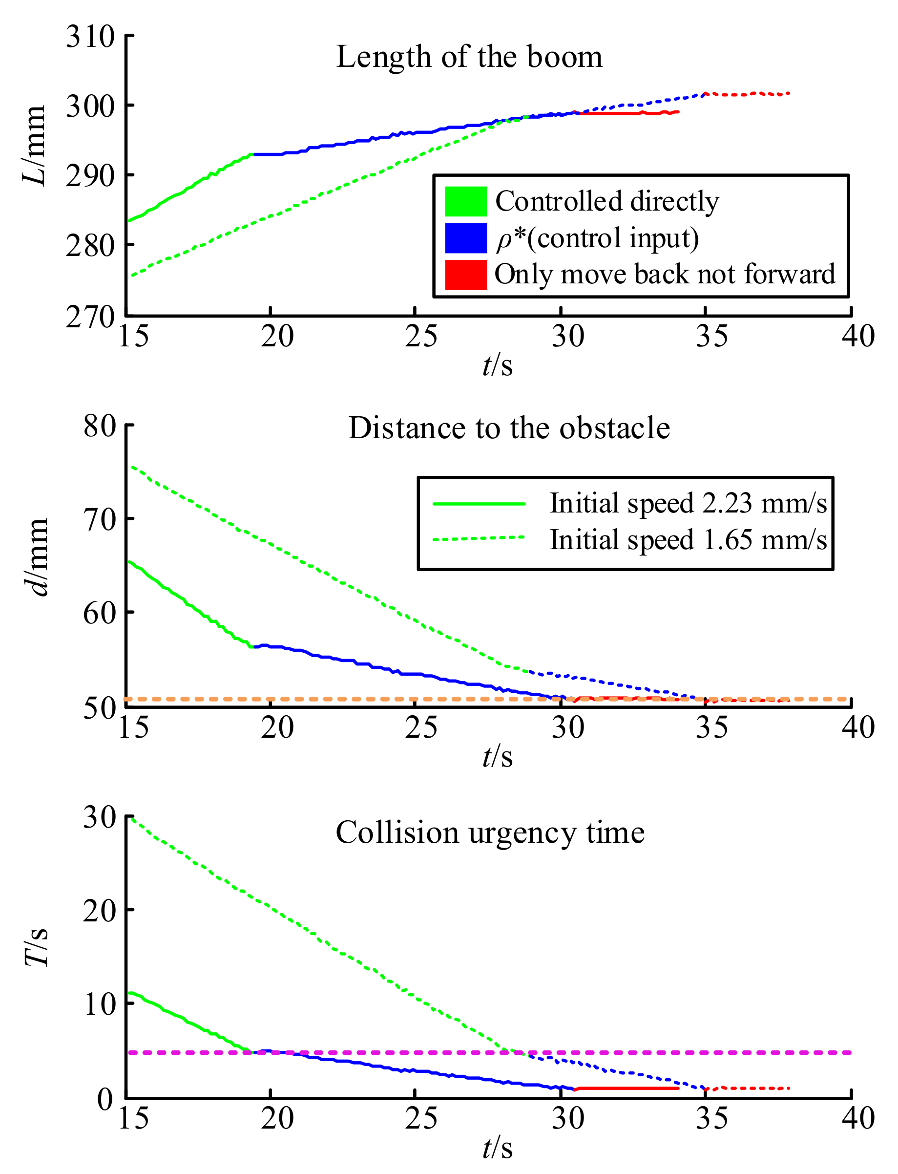 Sensors 21 06746 g011
