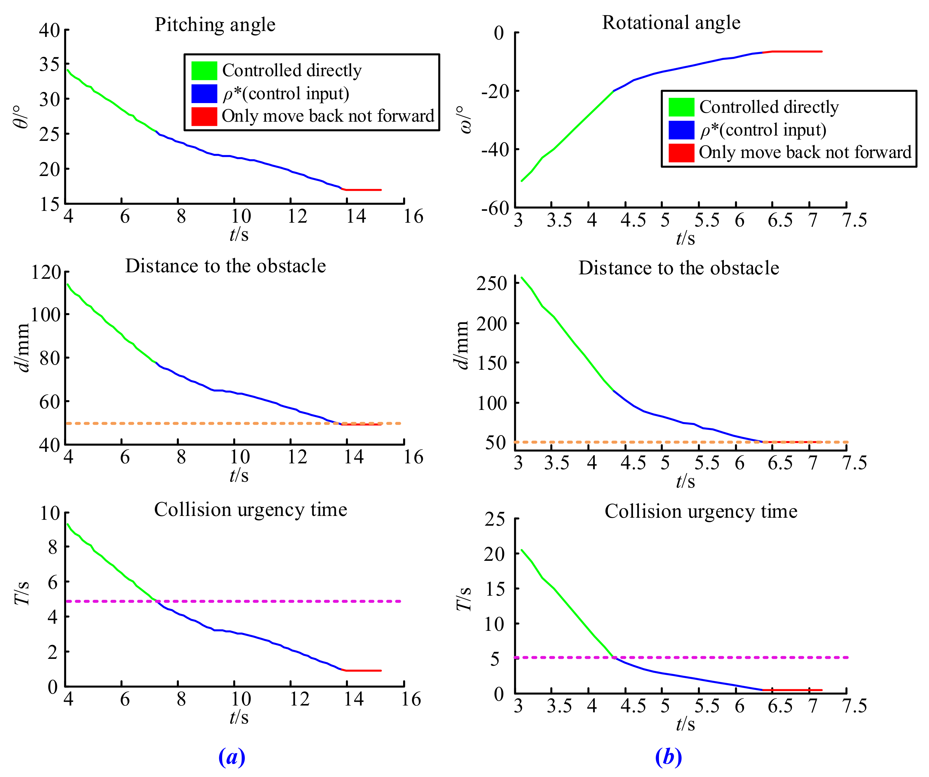 Sensors 21 06746 g012