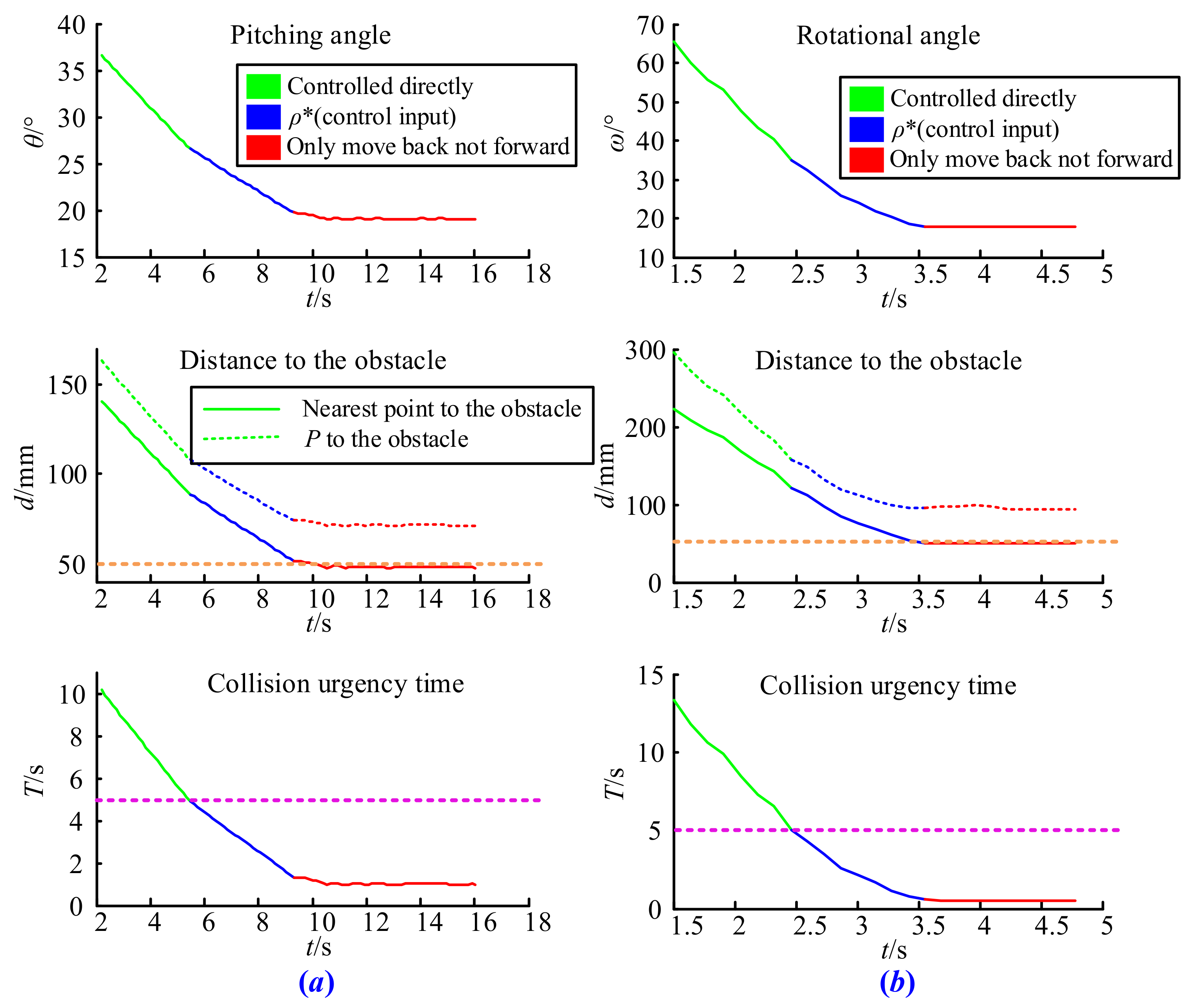 Sensors 21 06746 g013